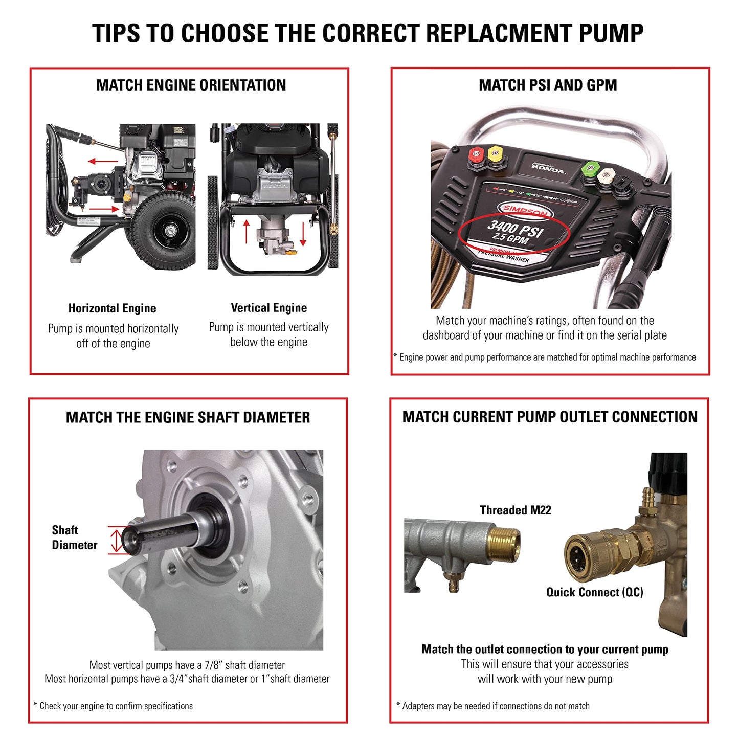AAA 90034 Horizontal Triplex Plunger Replacement Pressure Washer Pump Kit, 4400 PSI, 4.0 GPM, 1" Shaft, Includes Hardware and Siphon Tube, for Industrial Gas Powered Machines, Black