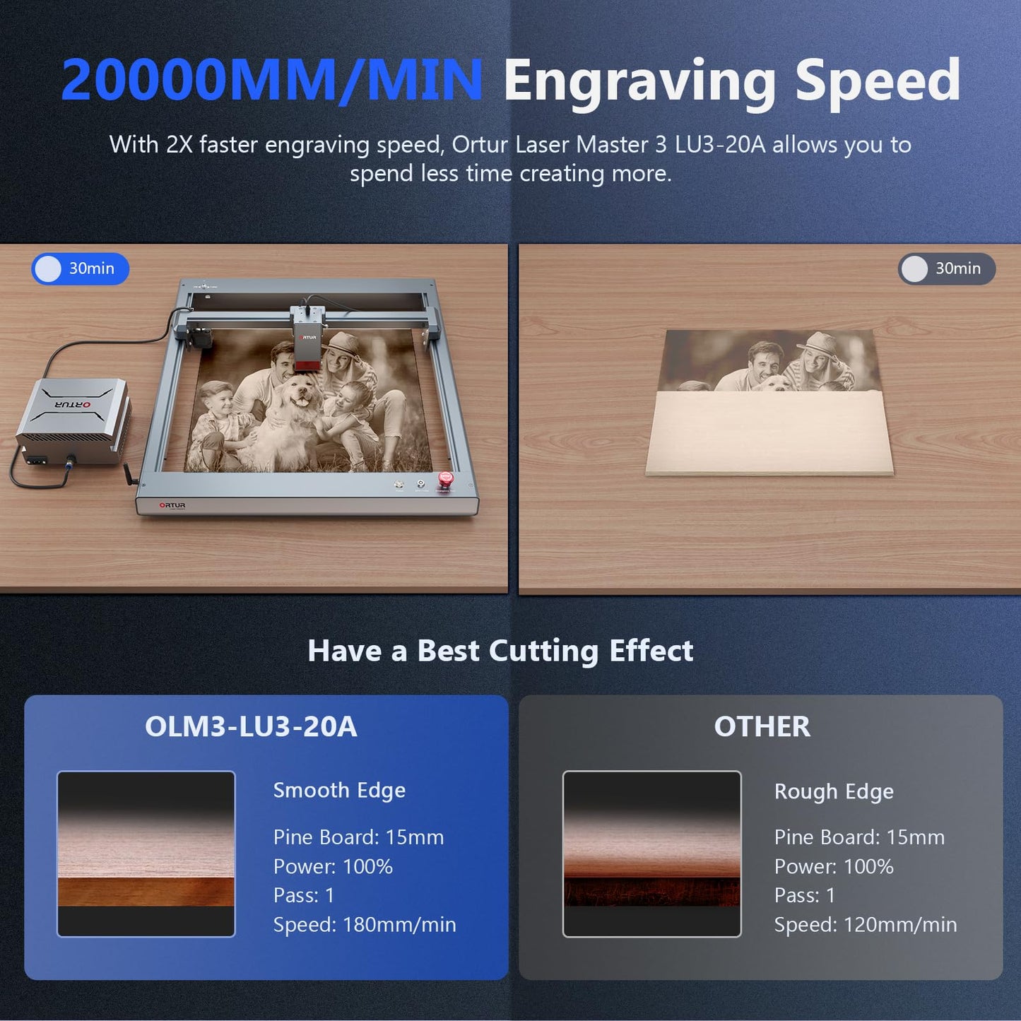 Ortur OLM3 LU3-20A 20000mW Laser Engraver with 50L Laser air Assist, 20000mm/min Engraving Speed and App Control, Class 4 Laser Engraver for Wood and Metal