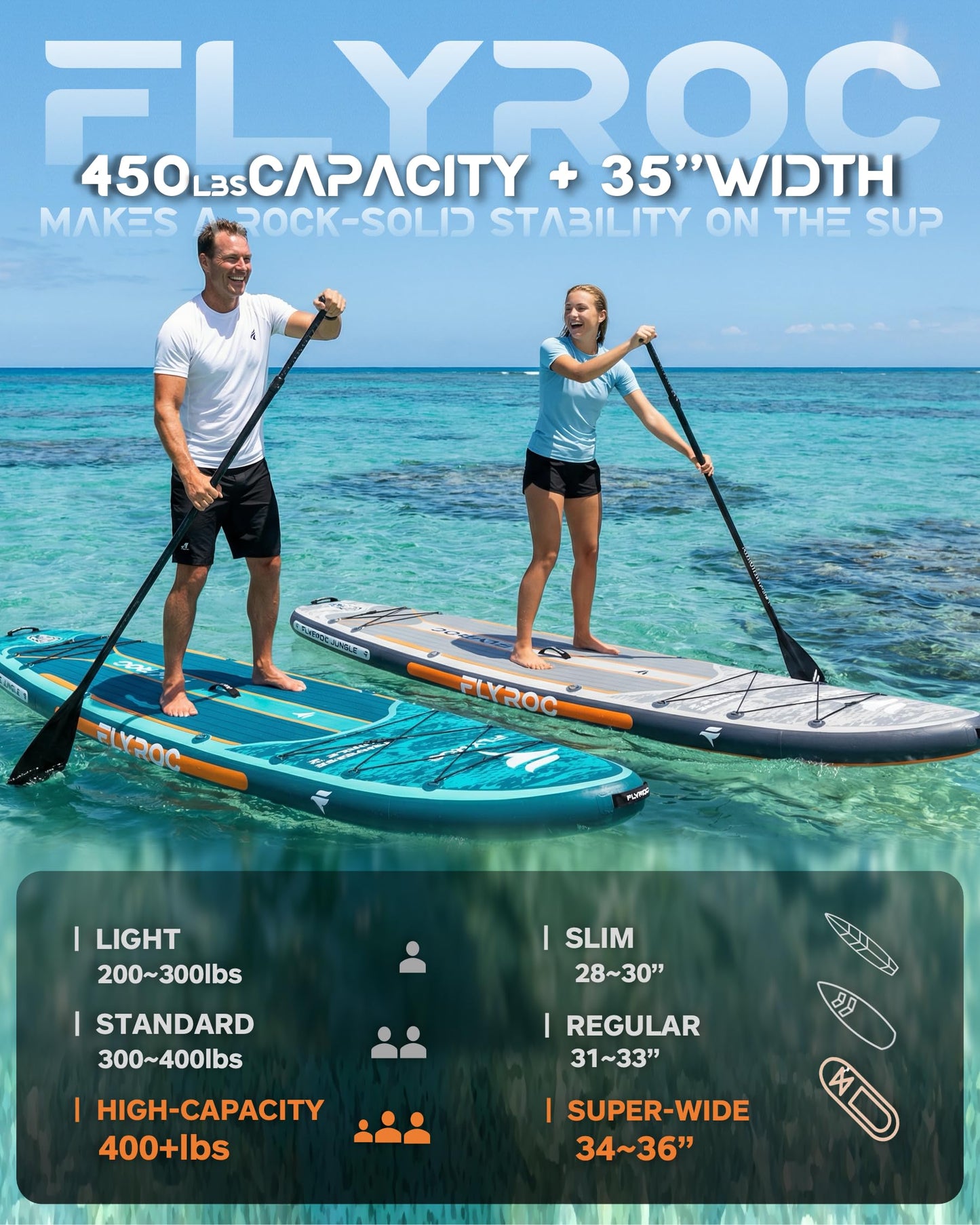 Flyroc 11'6"×35" Inflatable Stand Up Paddle Board, Extra Wide Inflatable Stand Up Paddle Board for Adults - 450LB Capacity Stable SUP Paddleboard for Fishing, Yoga & All Skill Levels, Blue
