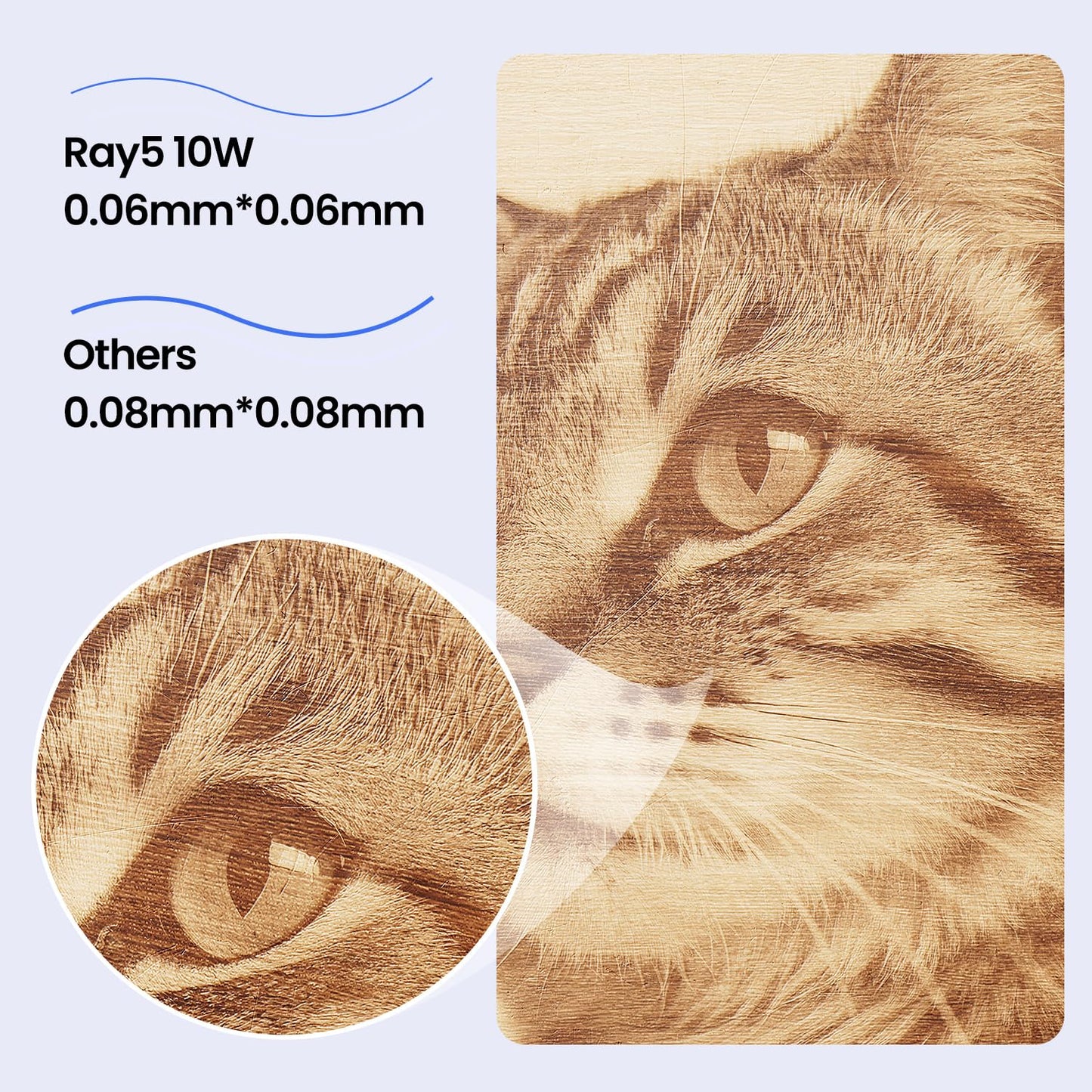 LONGER Ray5 10W Laser Engraver with 3.5" Touch Screen, Offline Use, 24000mm/min, 0.06mm Laser Spot, CNC DIY Engraving Machine for Wood, Metal, Acrylic & Glass