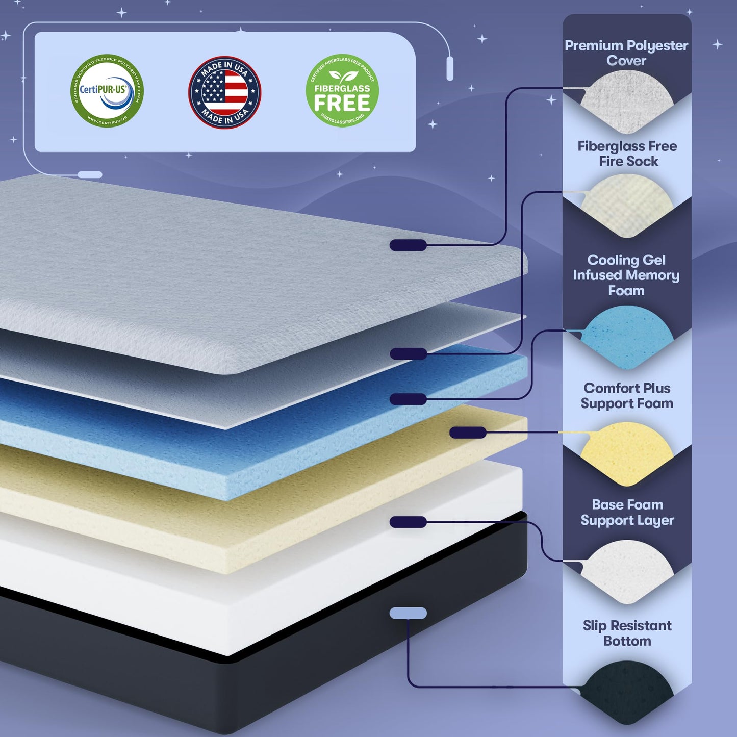 Celestial Aurora Adjustable Bed Base (Frame) + 10 inch Gel Memory Foam Mattress (Medium), Easy Assembly, Head and Foot Lift, Zero Gravity, Memory Positions, CertiPUR-US Bed - TwinXL