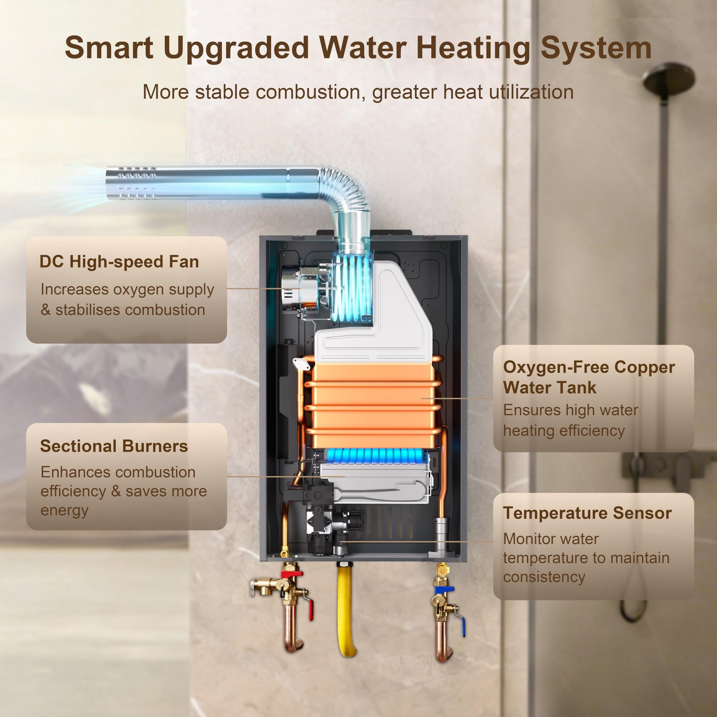 Konfino Indoor Natural Gas Tankless Water Heater - Up to 4.3 GPM, 102,000 BTU for 3-4 Water Point Use, On Demand Instant Hot Water Heater with Smart Digital Display, Multi-Protections & Alarm System