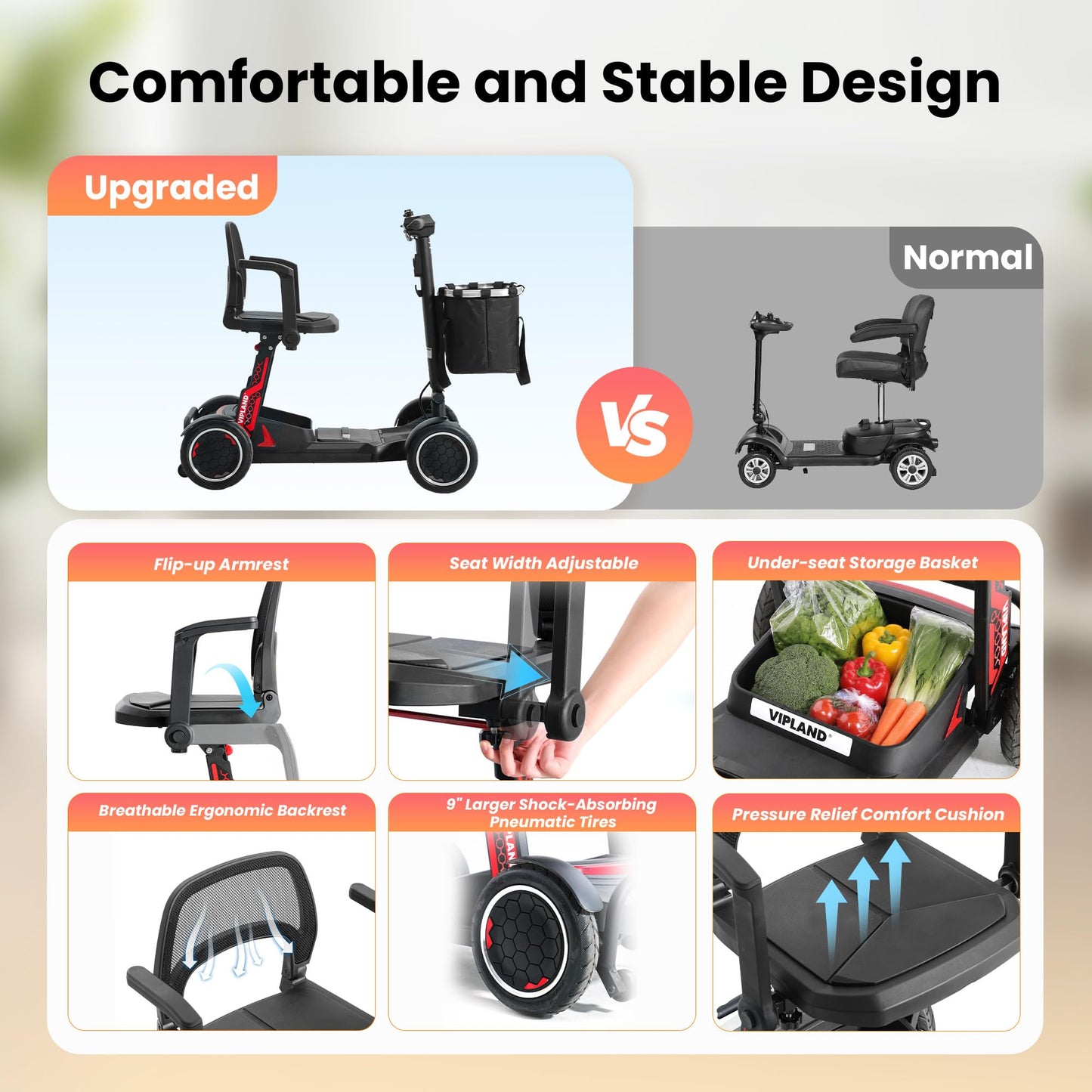 VIPLAND Lightweight Mobility Scooter, Comfortable Foldable Motorized Scooter, 20Miles Long Range, Removable Battery, 270lbs Capacity, Only 45lb Weight, with LED Headlights and Basket, Width Adjustable