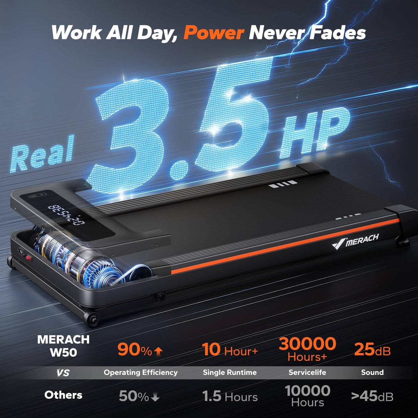 MERACH Walking Pad with Incline 12% Auto Treadmill for Home, 400lbs Capacity 3.5HP Super Quiet Brushless Walking Pads Under Desk, 16.5"x41.3" Mat Walk Pad with Remote & LED W50 Walking OAD