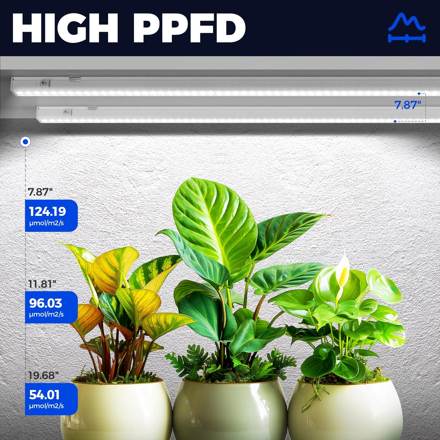 Barrina T5 Grow Light, 128W Full Spectrum, 3FT, White Cover, Model MI16, Linkable, Indoor Plant Lamp, 8 Packs