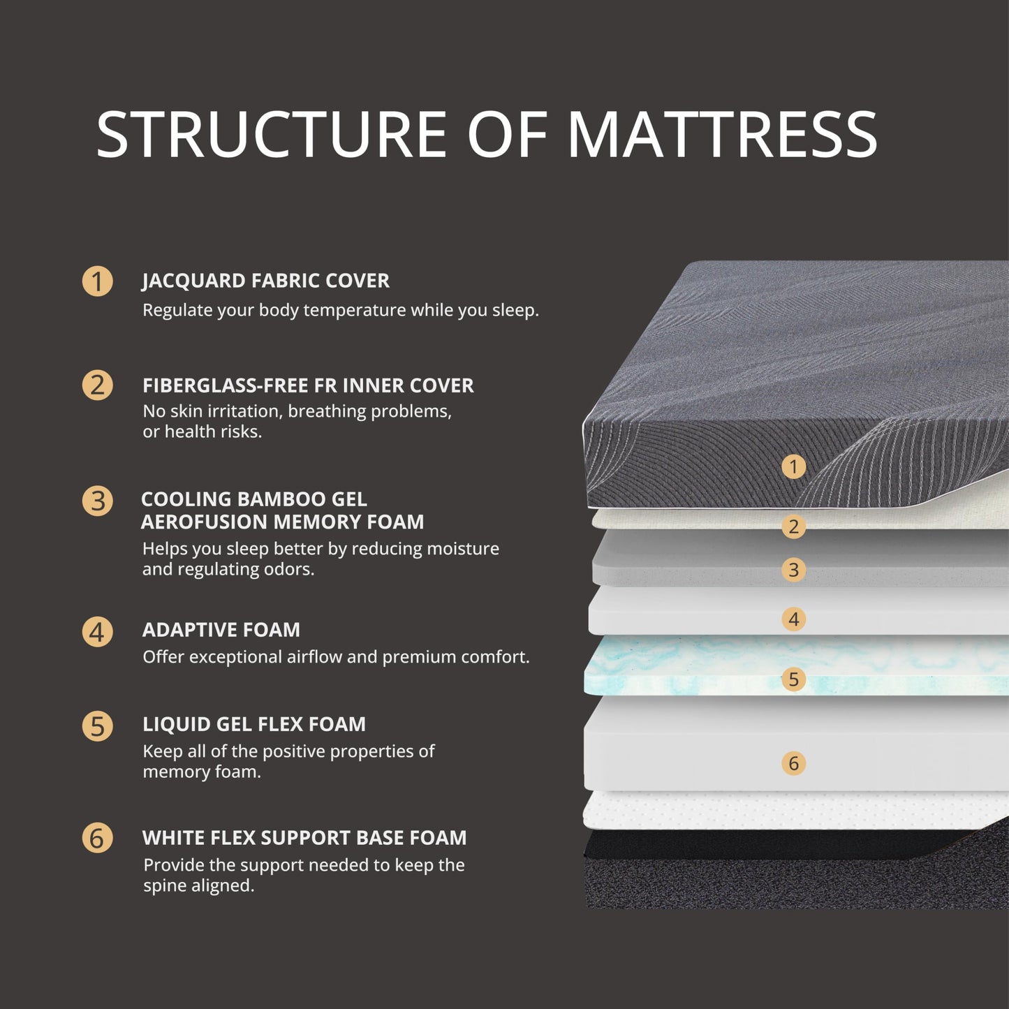 Dyonery Full Adjustable Bed Base with Wireless Remote + 14 Inch Full Charcoal Gel Memory Foam Mattress Bed in a Box, Head and Foot Incline & Massage, Zero Gravity, Fiberglass Free, 75" × 54"