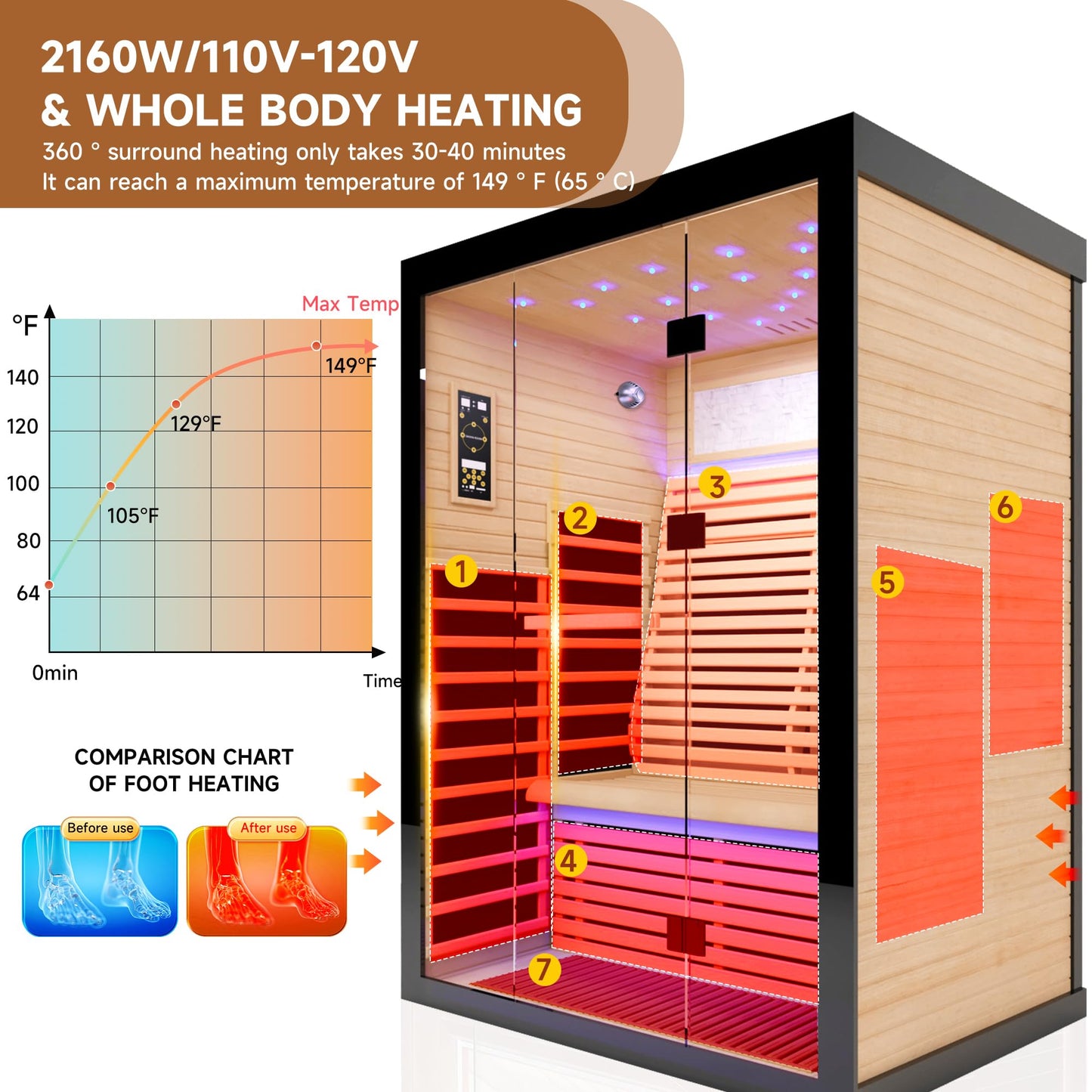 HOSAUNA Sauna 2 Person Far Infrared Sauna Home Canadian Hemlock Indoor 2160W Low-EMF Dry Saunas with Oxygen Bar, 21 Full Stars in 7 Color Remedies, Control Panel, Speakers (53.1 * 47.2 * 74.8 in)
