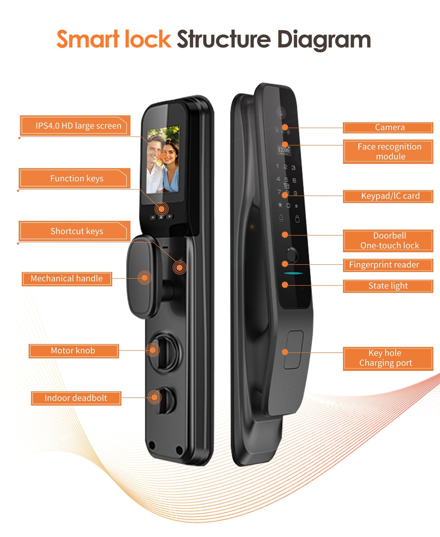 YINTIN 3D Face Recognition Smart Lock with Camera & Handle, Palm Vein Keyless Entry, Fingerprint Door Lock & Video Doorbell, 8-in-1 Unlock, Mortise Lock, Tuya App, 2-Way Talk, IP67 for Front Door.