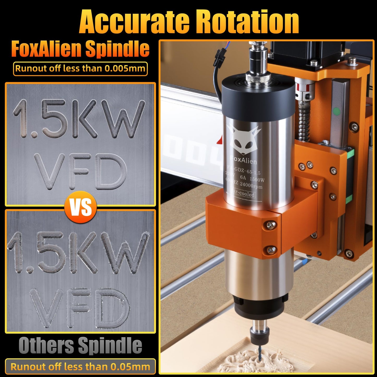 FoxAlien 1.5KW VFD Air Cooled CNC Spindle Motor Kit for CNC Router Machine, 65mm Diameter 24000 RPM Spindle for Wood Acrylic Aluminum Copper Carving Cutting