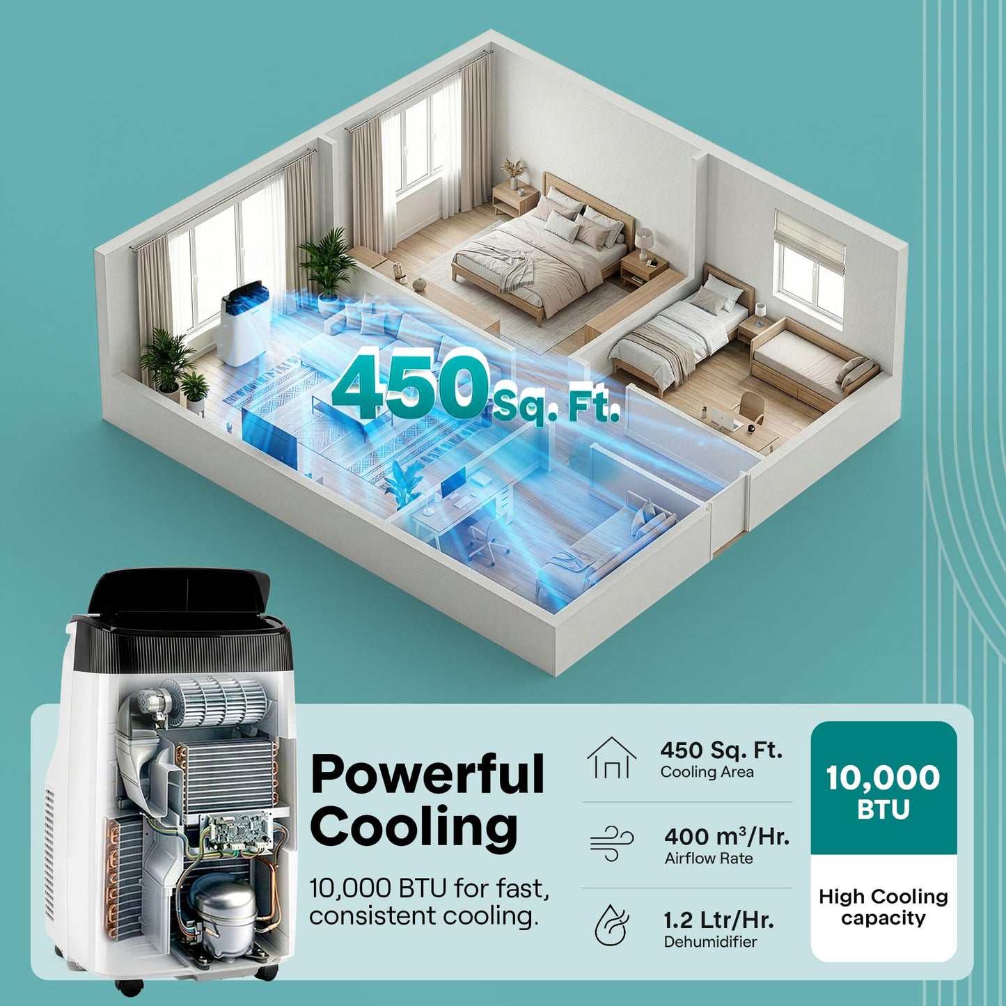 SereneLife Small Air Conditioner Portable 10,000 BTU with Built-in Dehumidifier - Portable AC unit for rooms up to 450 sq ft - Remote Control, Window Mount Exhaust Kit