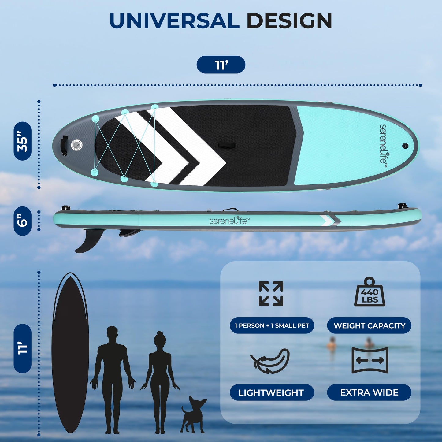 SereneLife XL Inflatable Stand Up Paddle Board – Extra-Wide, Pet & Family-Friendly SUP for Adults, Kids & Pets – Non-Slip Deck, Lightweight Stable Design, Premium Accessories - 440 lbs Capacity