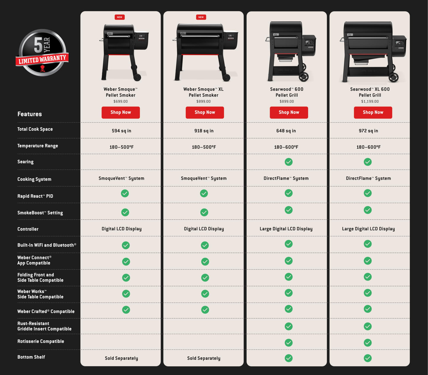 Weber Smoque™ XL 34‑Inch Pellet Smoker, Black – Outdoor BBQ Pellet Grill Up to 500 Degrees with SmokeBoost, SmoqueVent Airflow System & Rapid React PID Temperature Control