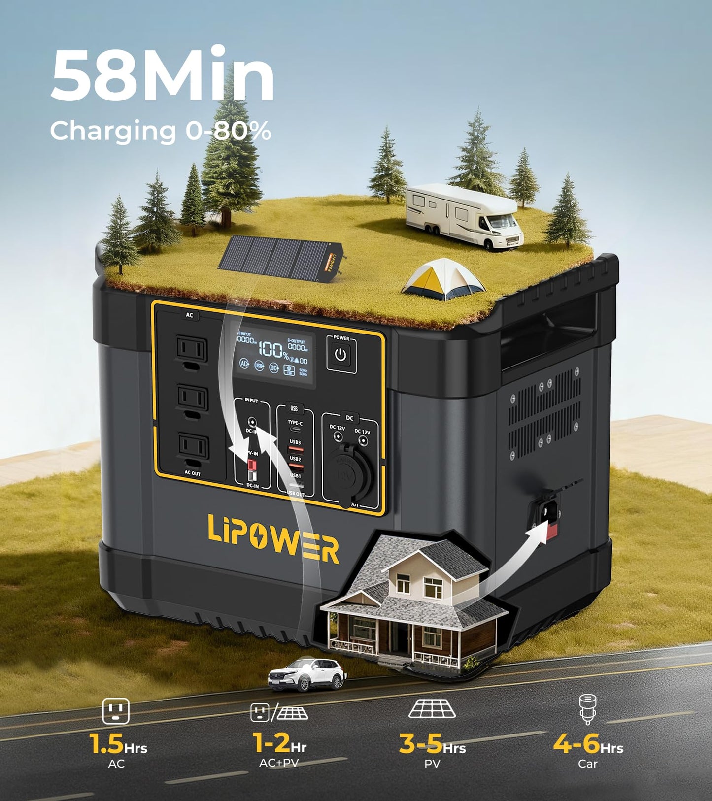 Lipower Portable Power Station 1075Wh LiFePO4 Battery,1200W (2000W Peak) Solar Generator with 10ms UPS,50-Min Fast Charge,Plug & Play Battery Backup for Emergency,RV Camping,Home Use(No App Required)