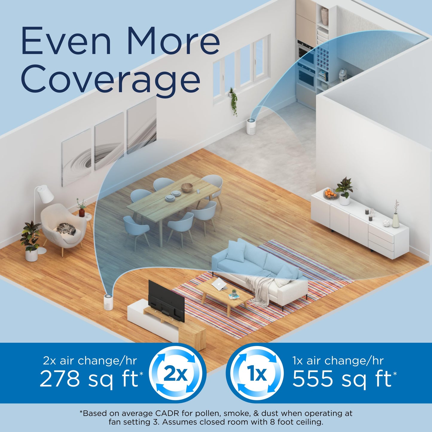 Medify MA-22 Air Purifier with True HEPA H13 Filter | 169 m² Coverage in 1hr for Allergens, Smoke, Wildfires, Dust, Odors, Pollen, Pet Dander | Quiet 99.9% Removal to 0.1 Microns | Black, 2-Pack