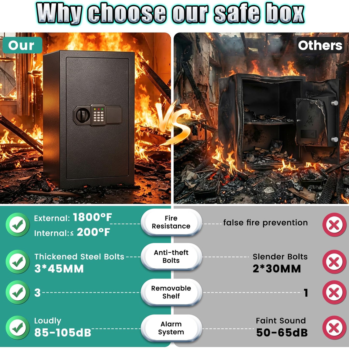 [𝟮𝟬𝟮𝟲 𝗡𝗲𝘄] 25.59'' Tall Large Safe Fireproof Waterproof | 1800°F Fire Protection for 35 Mins, Digital Safe Box with Spare Keys, Alert Alarm and Removable Shelf, Anti-Burglar Safes for Home File