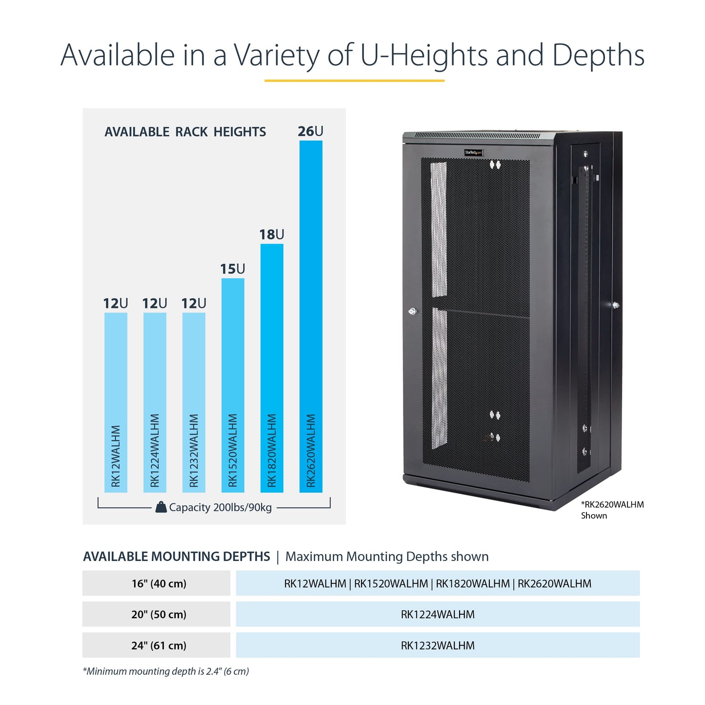 StarTech 4-Post 18U Wall Mount Network Cabinet w/ 1U Shelf, 19" Wall-Mounted Server Rack Kit for IT / Data Computer Equipment, Ships Fully Assembled