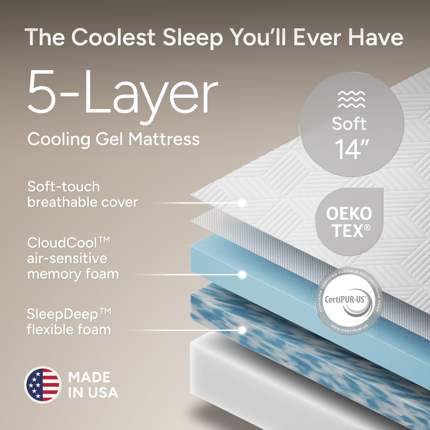 SF Full Size Adjustable Bed Frame with Mattress - 14" Cooling Gel Memory Foam - Electric Massage - Zero Gravity - Wireless Remote for Head & Foot Incline - Underbed Night Lights & 4 USB Ports