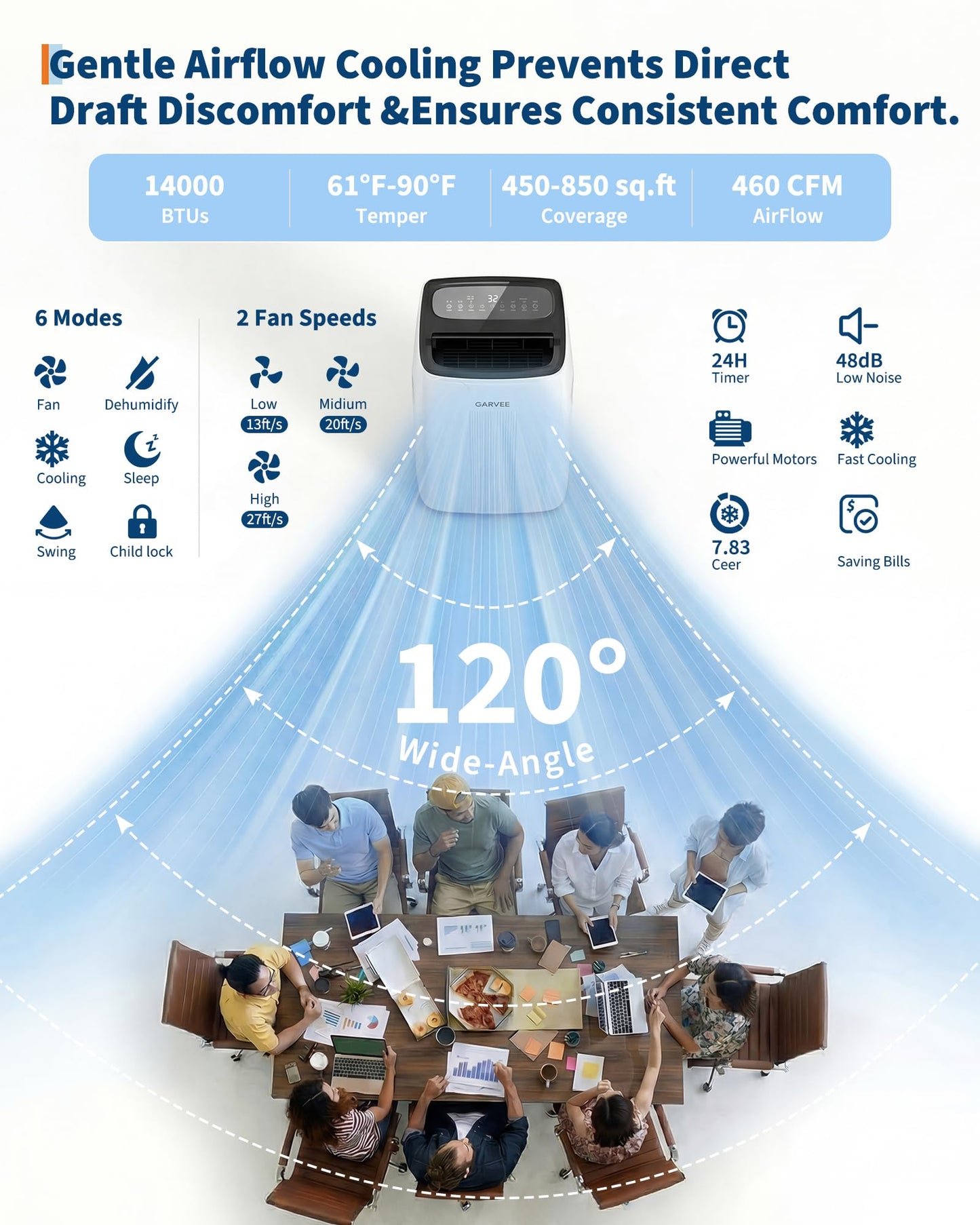 Garvee Portable Air Conditioner 14,000BTU, Remote Control, Portable AC Unit, Dehumidifier, Fan, 800Sq.Ft Cool/Dry/Swing/Child Lock,Quite,LCD Display,Fast Cool, Air Purification,1290W, CEER7.83,Black