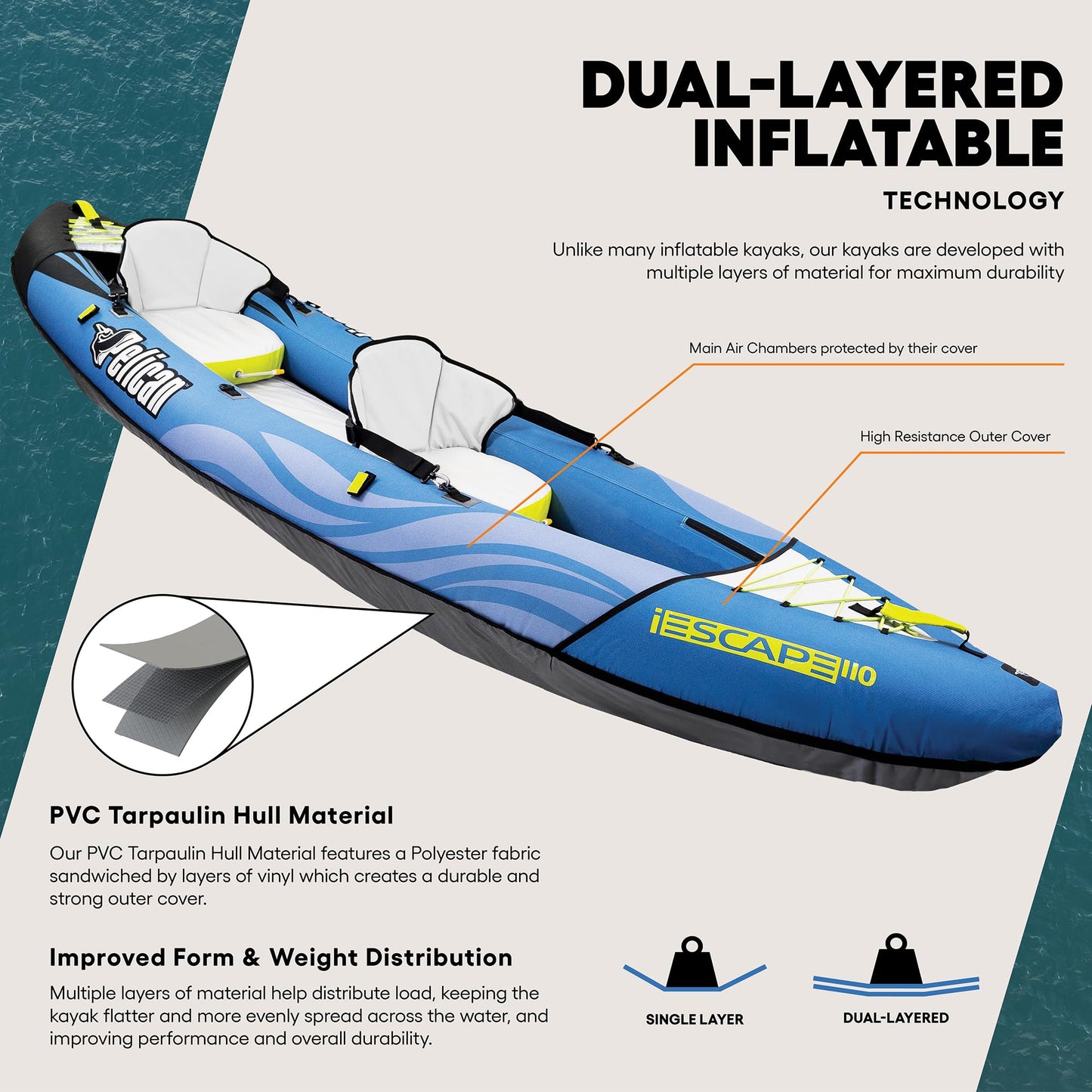 Pelican iESCAPE 110 Inflatable Convertible Kayak - Recreational Single or Tandem Kayak - Compact, Stable and Fun All in One - Transport Bag & Pump Included - 11 ft - Blue