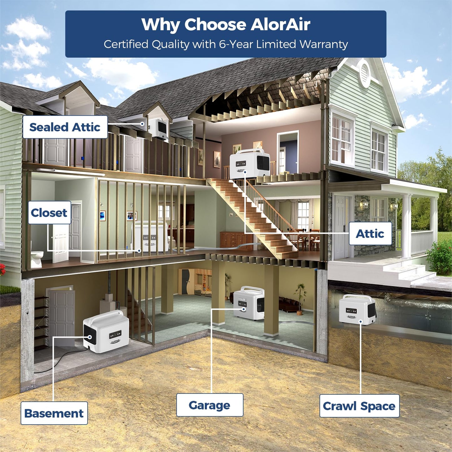 ALORAIR 70 Pints Crawlspaces Dehumidifier with Drain Hose for Commercial, Basements, Industry Water Damage Unit, Energy Star, Compact, Auto Defrost, Memory Starting Crawl Spaces Dehumidifiers