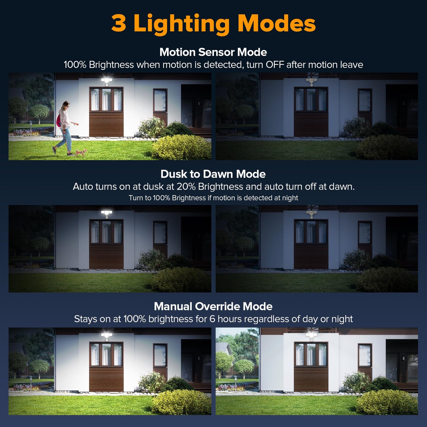LUTEC LED Security Lights 80W 9000LM Motion Sensor Outdoor 4 Head Flood Lights 5000K Daylight 2 Pack White