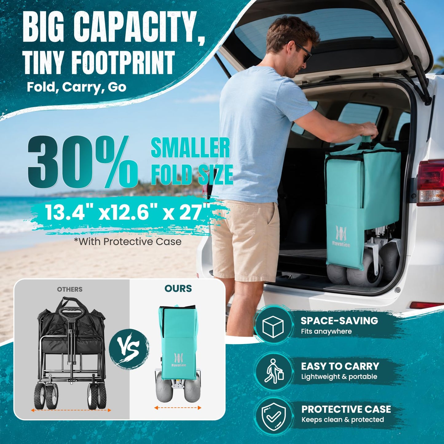 Navatiee 260L Beach Wagon with Extended Tailgate, 440lbs Heavy Duty Beach Cart with 9” Big Balloon Wheels for Sand, Collapsible Folding Wagon with Side Pocket for Outdoor, Light Blue