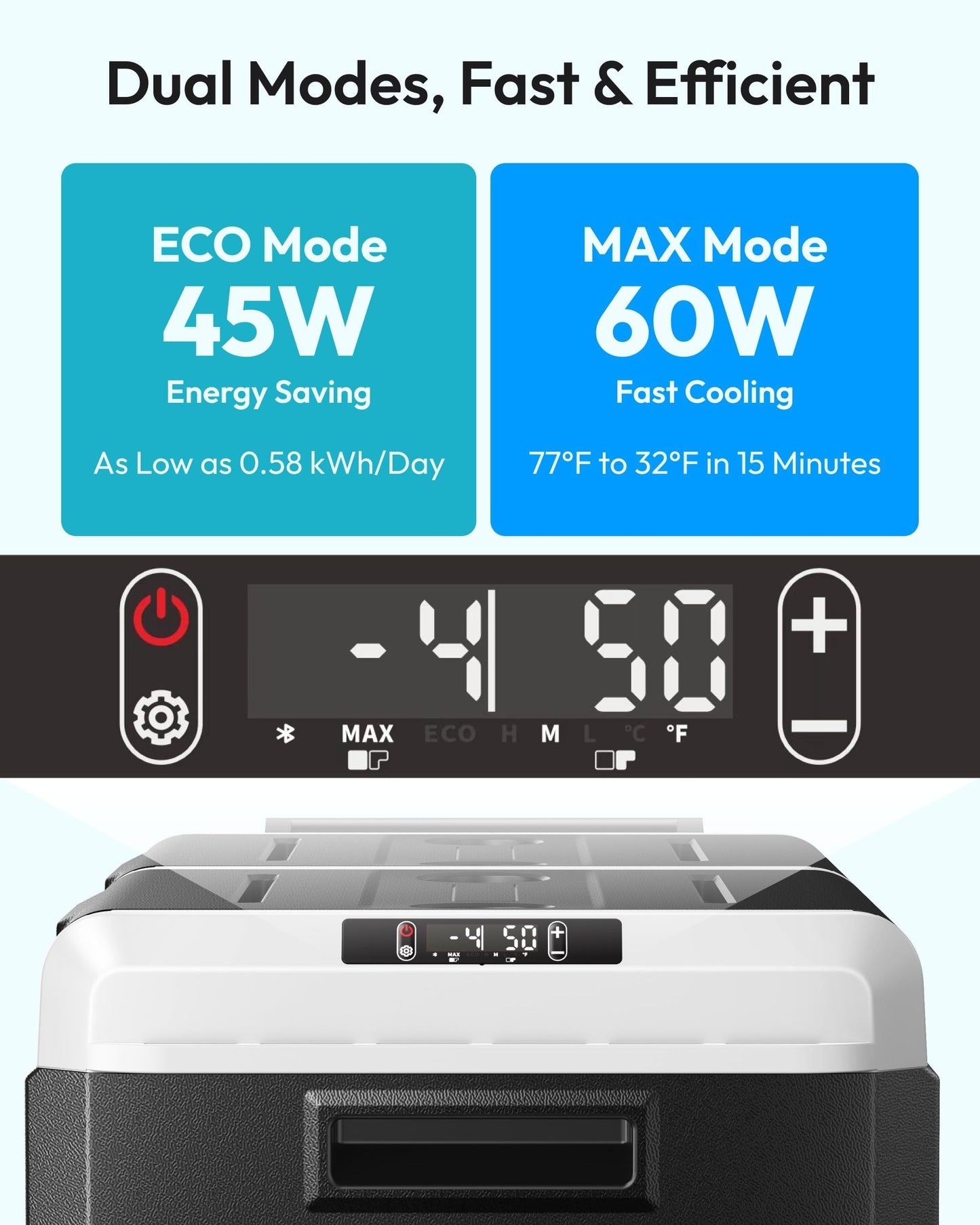 EUHOMY 12 Volt Refrigerator, 100QT(95L) Dual Zone Electric Cooler APP Control, IPX4 Waterproof Car Refrigerator -4℉~68℉, Car Fridge 12/24V DC 100-240V AC, Portable Car Freezer for Camping, Travel, RV