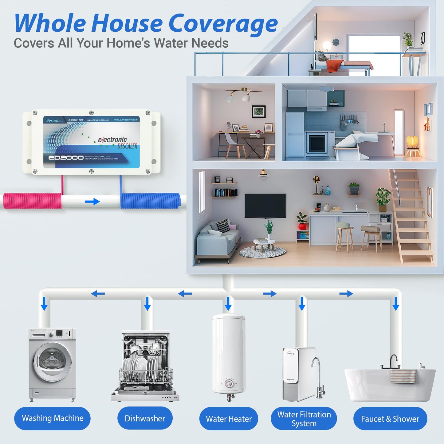 iSpring ED2000 Whole House Water Descaler, Alternative Electronic Salt-Free Hard Water Conditioner, Reduces Limescale Prevent Deposits Build-up, Different from a Water Softener