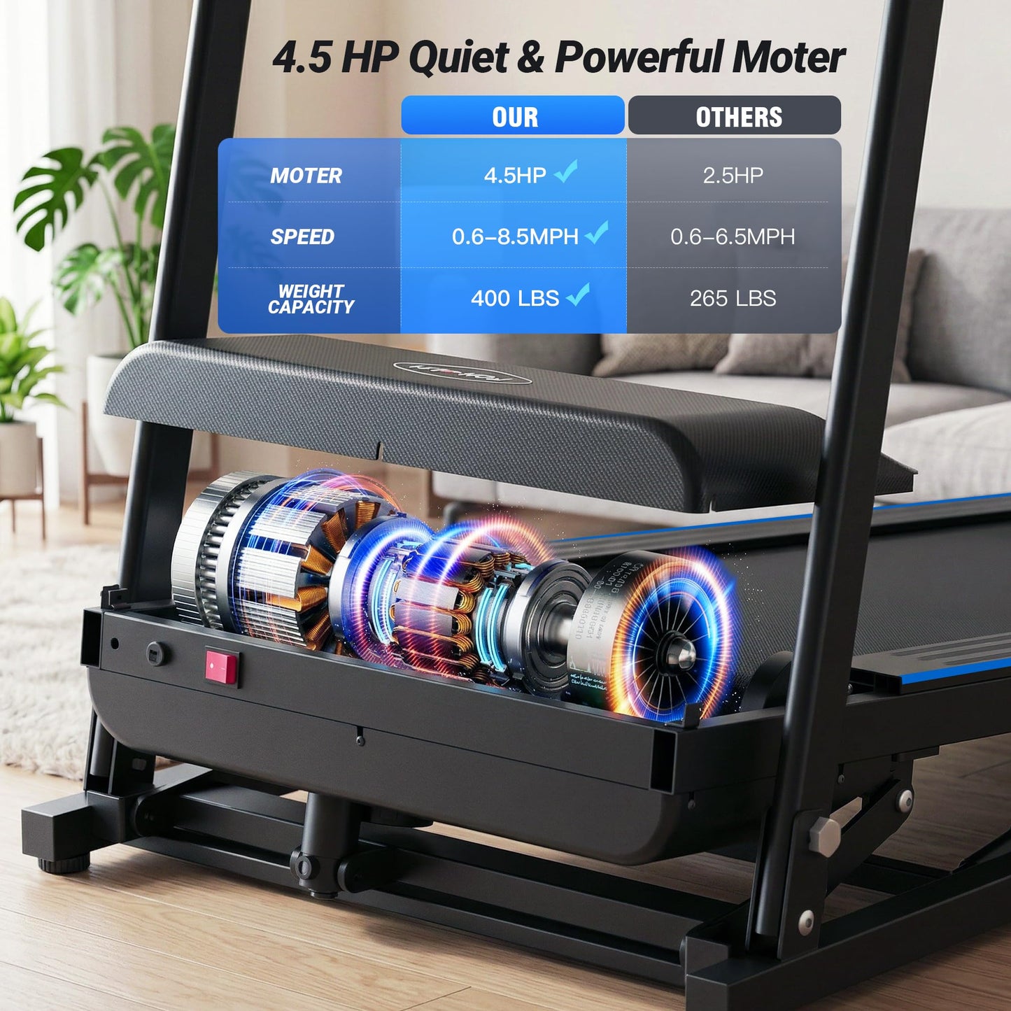 FUNMILY Treadmills for Home, 4.5HP Heavy Duty Treadmill with 0–20% Auto Incline, Quiet Portable Folding Treadmill 400 lb Capacity, 12 Programs& Heart Rate & Body-Fat Measurement