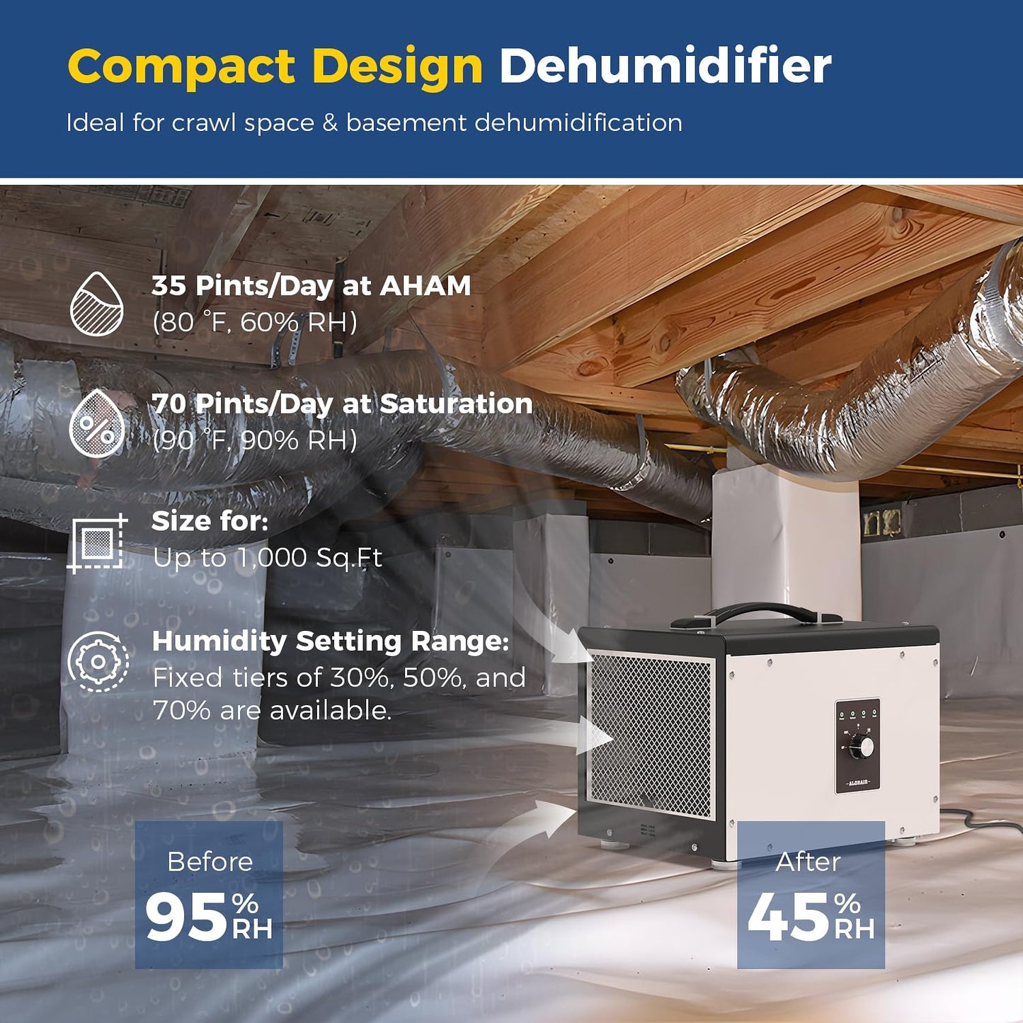 ALORAIR 70 PPD Crawl Space Dehumidifier, Crawlspace Dehumidifiers Commercial Dehu for Home and Basements, Compact, Portable, Auto Defrost, Memory Starting, cETL