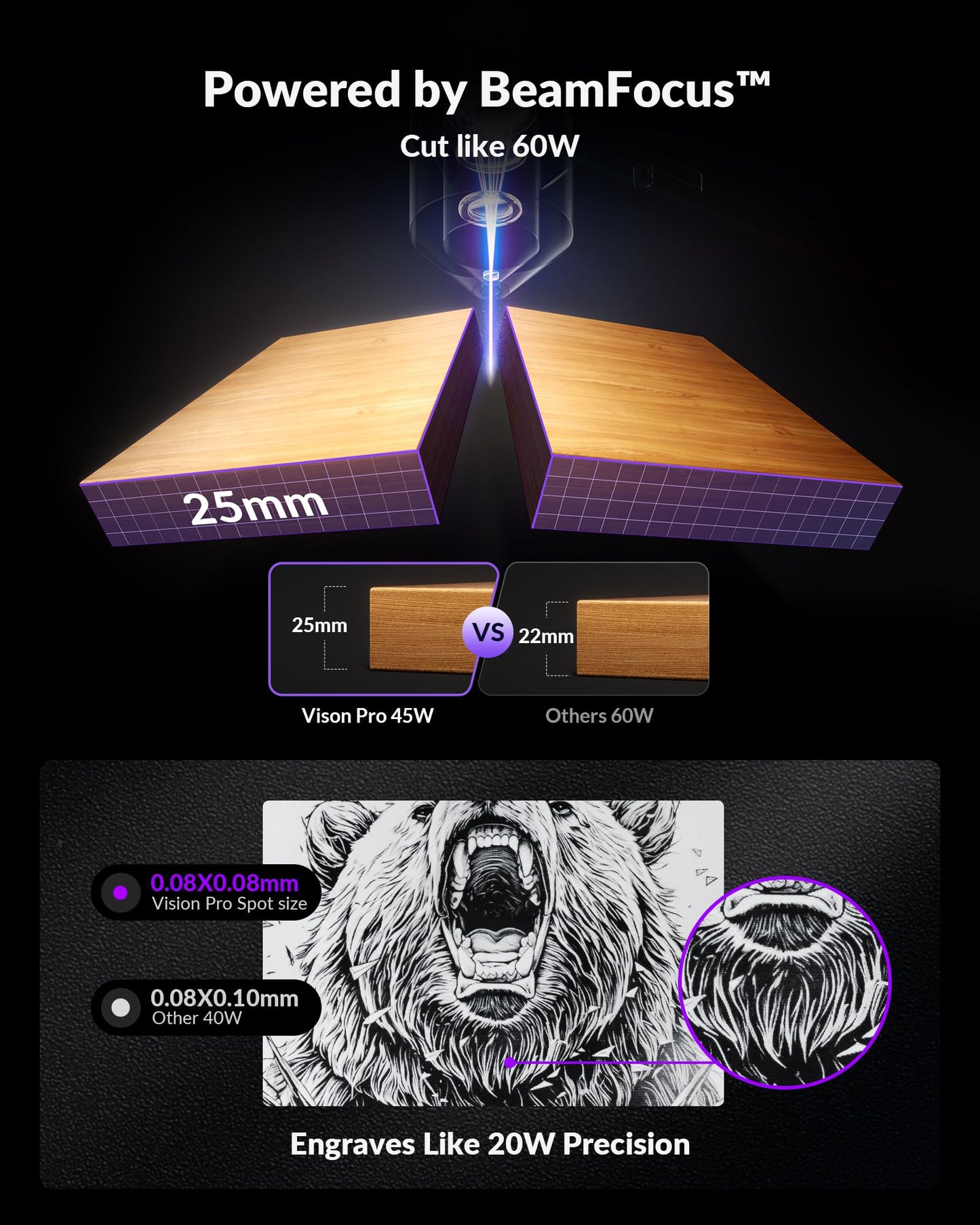WECREAT Vision Pro 45W Laser Engraver and Cutter with Rotary Pro, HD Camera & Auto-Lifting, Laser Cutter Cuts 1” Wood, Full Enclosure Laser Engraving Machine for Tumblers, Wood and Metal, Acrylic, etc