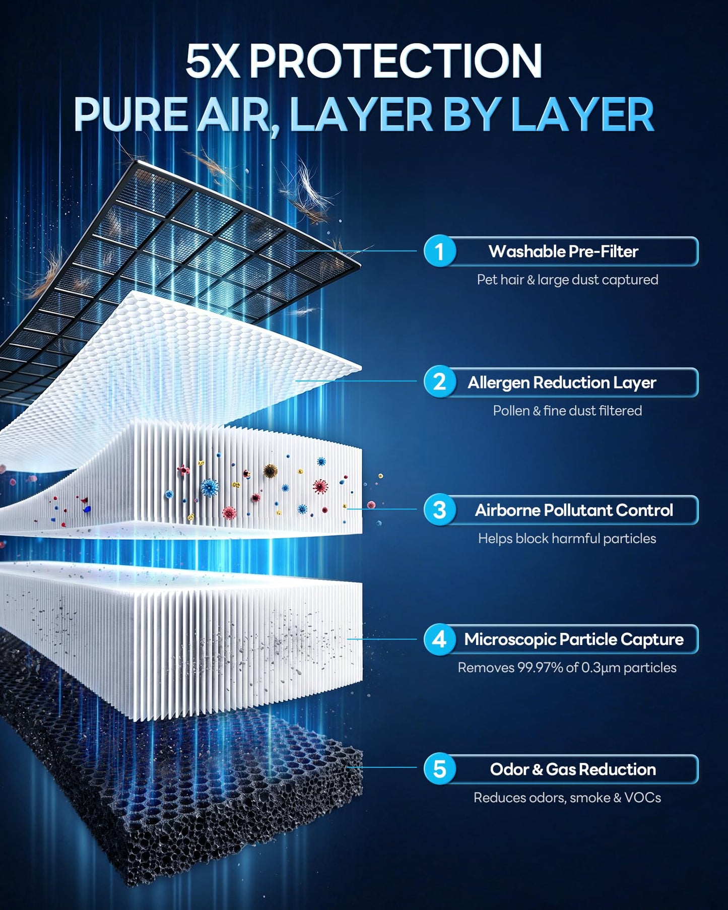 Air Purifier for Home Large Room Up to 3850Ft² with Washable Filter, HEPA Air Cleaner with AQI Display, Trend Graph, Smart App Control, Auto Eco Pet Sleep Modes for Allergies, Smoke, Pollen, HAP610WF