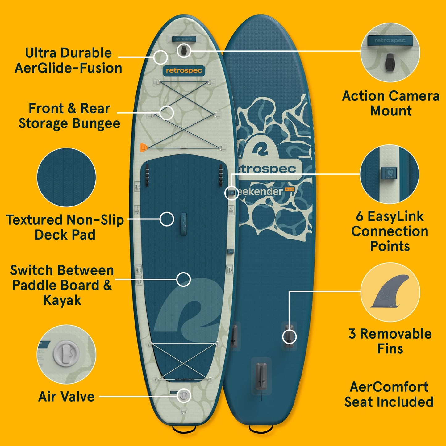 Retrospec Weekender Plus 10'6" Inflatable Paddle Board - Lake Essentials iSUP Bundle with Carrying Case, Adjustable Paddle, Pump & Fins - Stable Double-Layer PVC Design for All Skill Levels