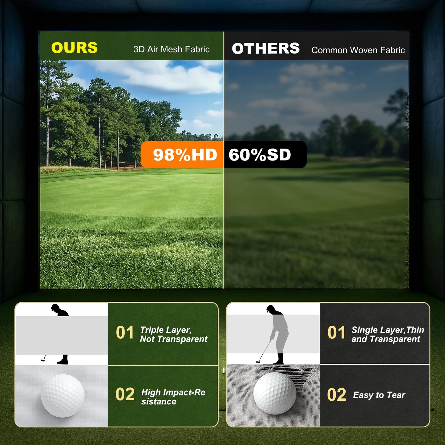 Aerixtron Golf Impact Screen, 3D Air Mesh Golf Simulator Impact Screen, Thicken HD Projector Screen for Hitting Training Practice Home/Indoor/Outdoor with Webbing Buckles & Bungee Cords-11.5 x 9.8 ft