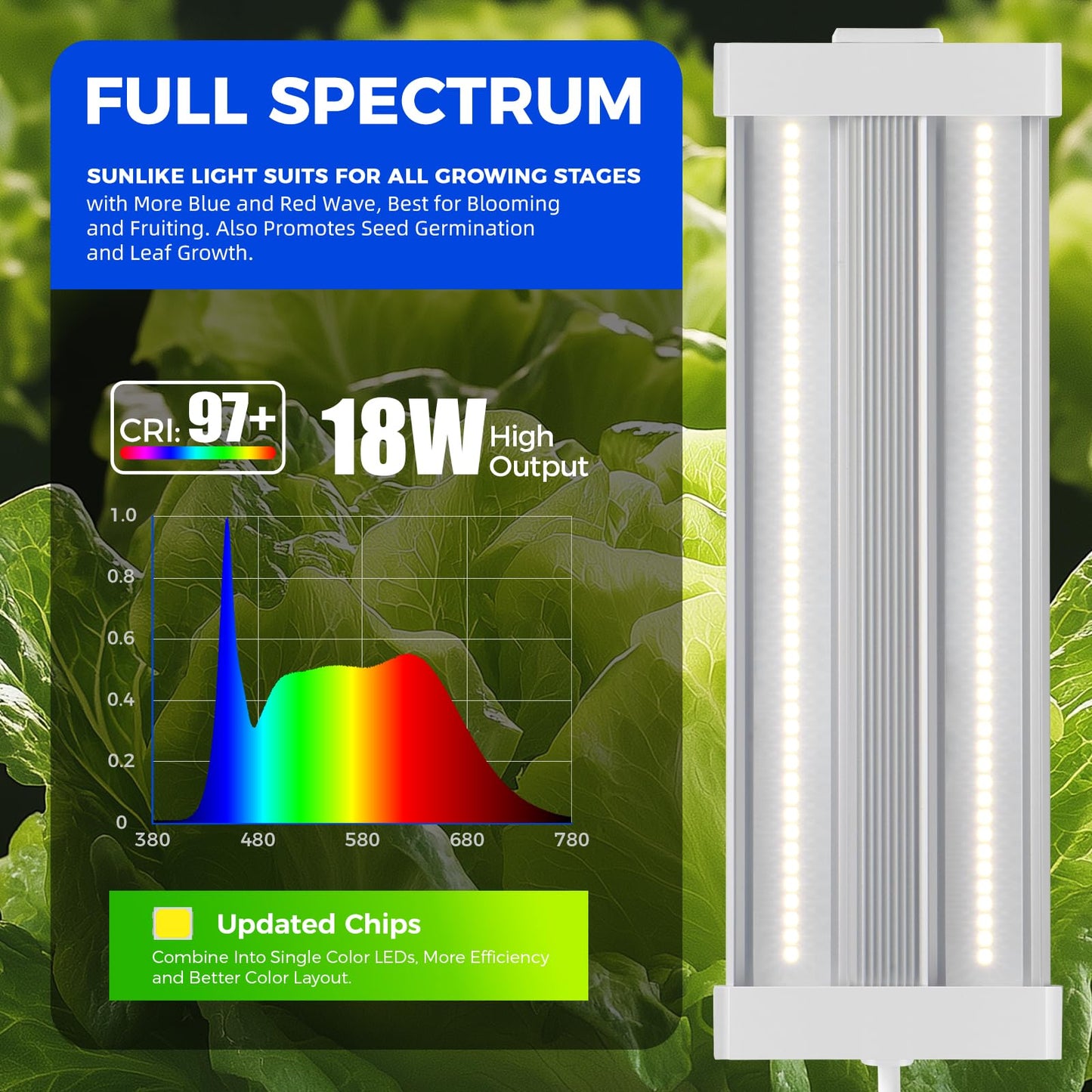 Barrina TX18 Grow Light Strip, 72W (4 x 18W), 5000K Full Spectrum, 1FT, with Timer, Linkable, Aluminium and PC