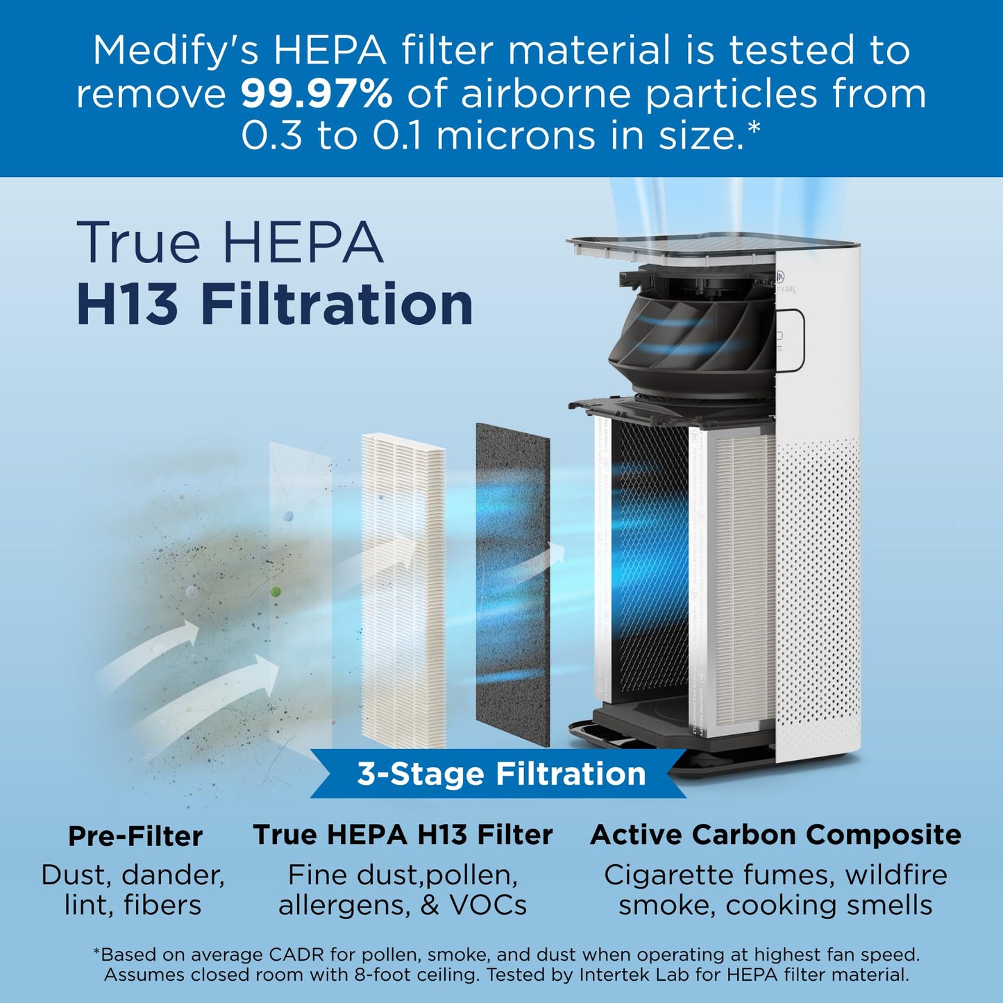 Medify MA-50 Air Purifier V3.0 with True HEPA H13 Filter | 2,640 ft² Coverage in 1hr for Smoke, Wildfires, Odors, Pollen, Pets | Quiet 99.9% Removal to 0.1 Microns | White, 1-Pack