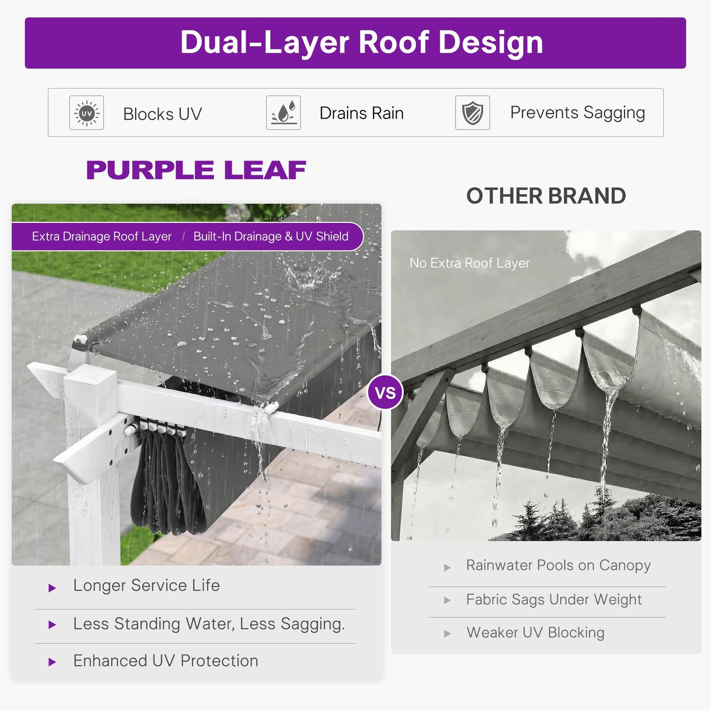 PURPLE LEAF 10' x 13' Aluminum Outdoor Pergola White Wind-Resistant Retractable Pergola with Double Sun Shade Canopy Heavy-Duty Metal Pergola for Patios Backyard Deck Garden, Grey