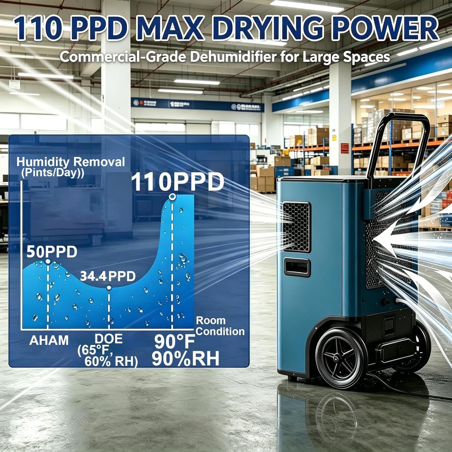 ARGENDON 110 Pints LGR Commercial Dehumidifier with Drain Hose for Basement, Heavy Duty Dehumidifiers with Pump on Wheels for Industrial Uses, Water Damage Restoration, AUTO Defrost, 5-Years Warranty