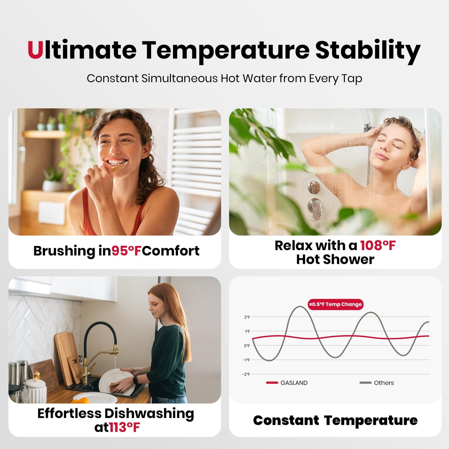 GASLAND Compact Natural Gas Tankless Water Heater Indoor, Up to 4.22 GPM 102,000 BTU Instant On-Demand Water Heater, Extremely Compact, Ultra Quiet, More Stable Temp for Residential Use, CG422NG
