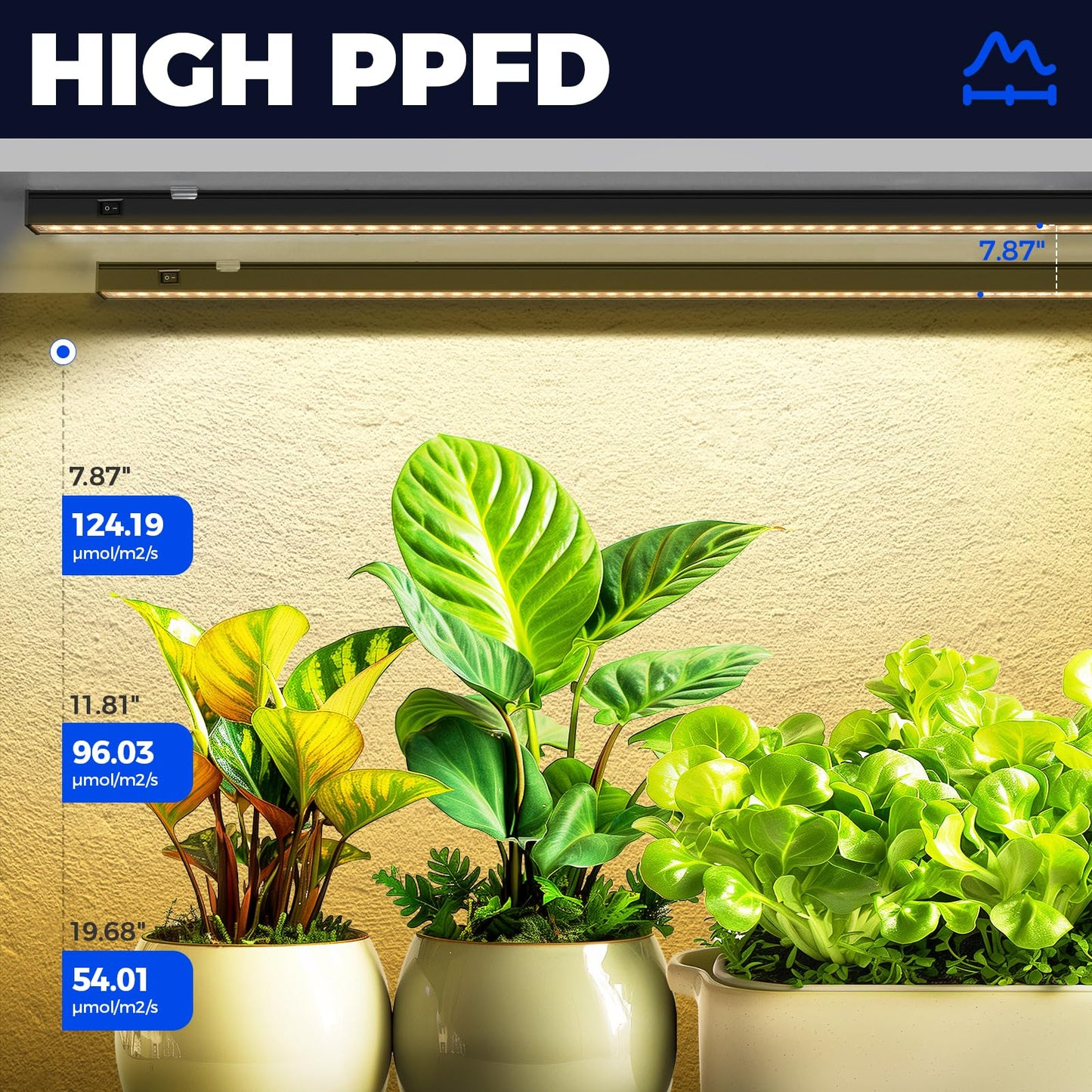Barrina T5 Grow Lights for Indoor Plants, 128W, 3FT, Aluminum, Yellow, Model NL16, 8 Packs, Linkable with Magnetic Bar