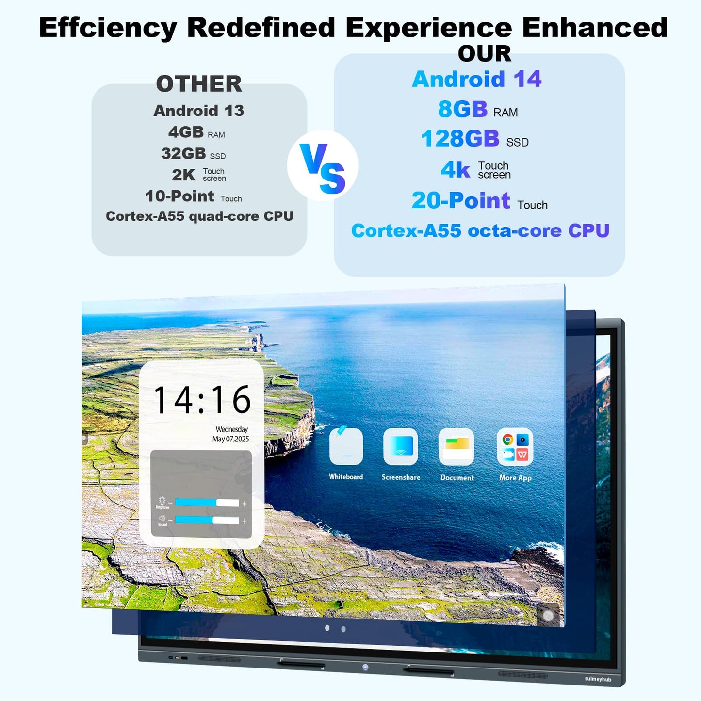 sulmeyhub 55'' 4K Smart Board, Android 14 OS 8+128 GB Interactive Whiteboard, Electronic Digital Whiteboard with Open App Ecosystem, Built in 20MP Camera for Home, Office and Classroom