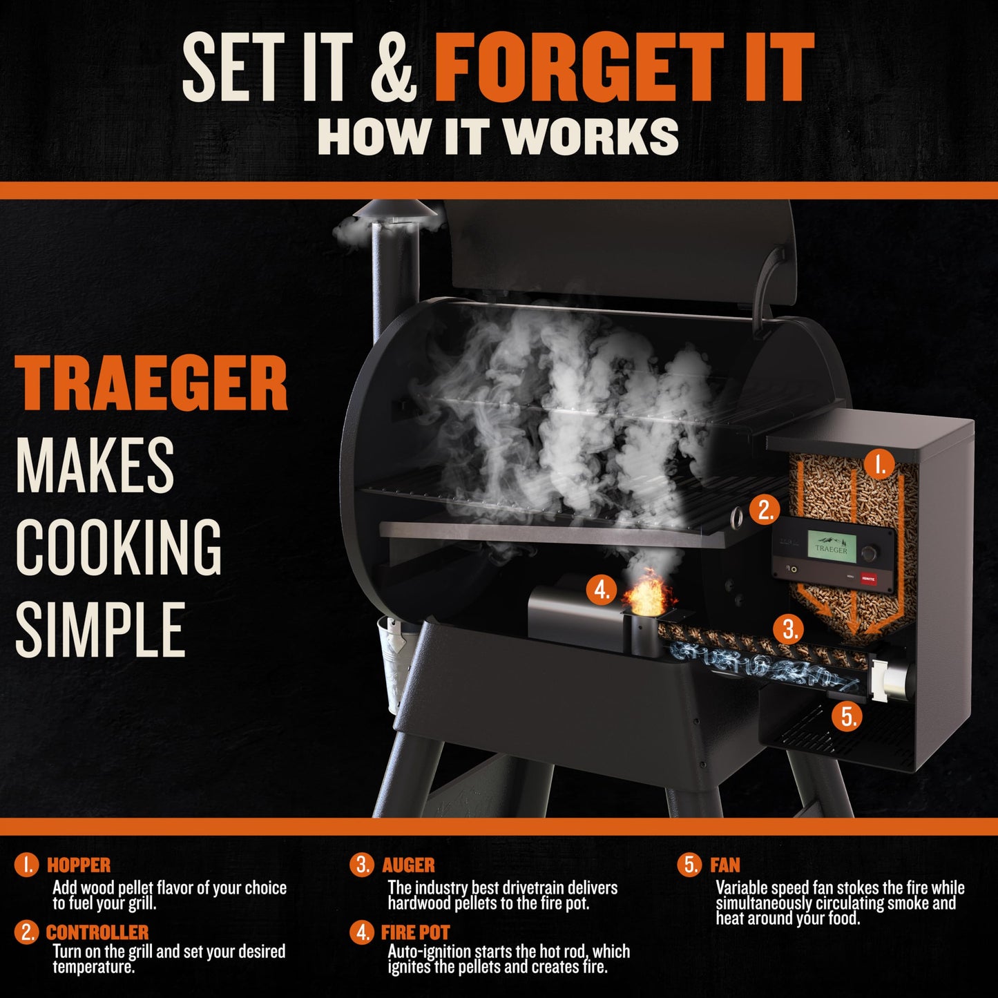 Traeger Grills Pro 575 Wood Pellet Grill & Smoker with Wifi, App-Enabled, Black