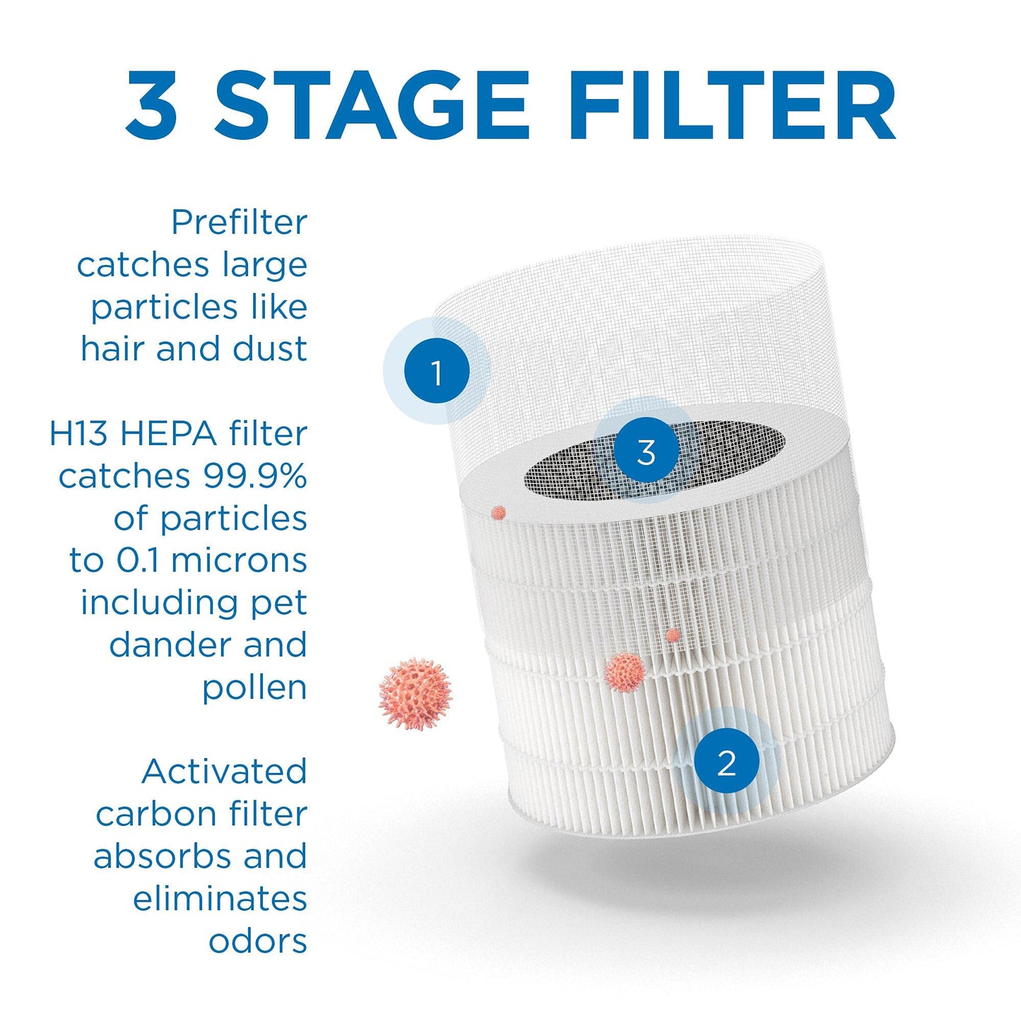 Medify MA-22 Air Purifier with True HEPA H13 Filter | 169 m² Coverage in 1hr for Allergens, Smoke, Wildfires, Dust, Odors, Pollen, Pet Dander | Quiet 99.9% Removal to 0.1 Microns | Black, 2-Pack