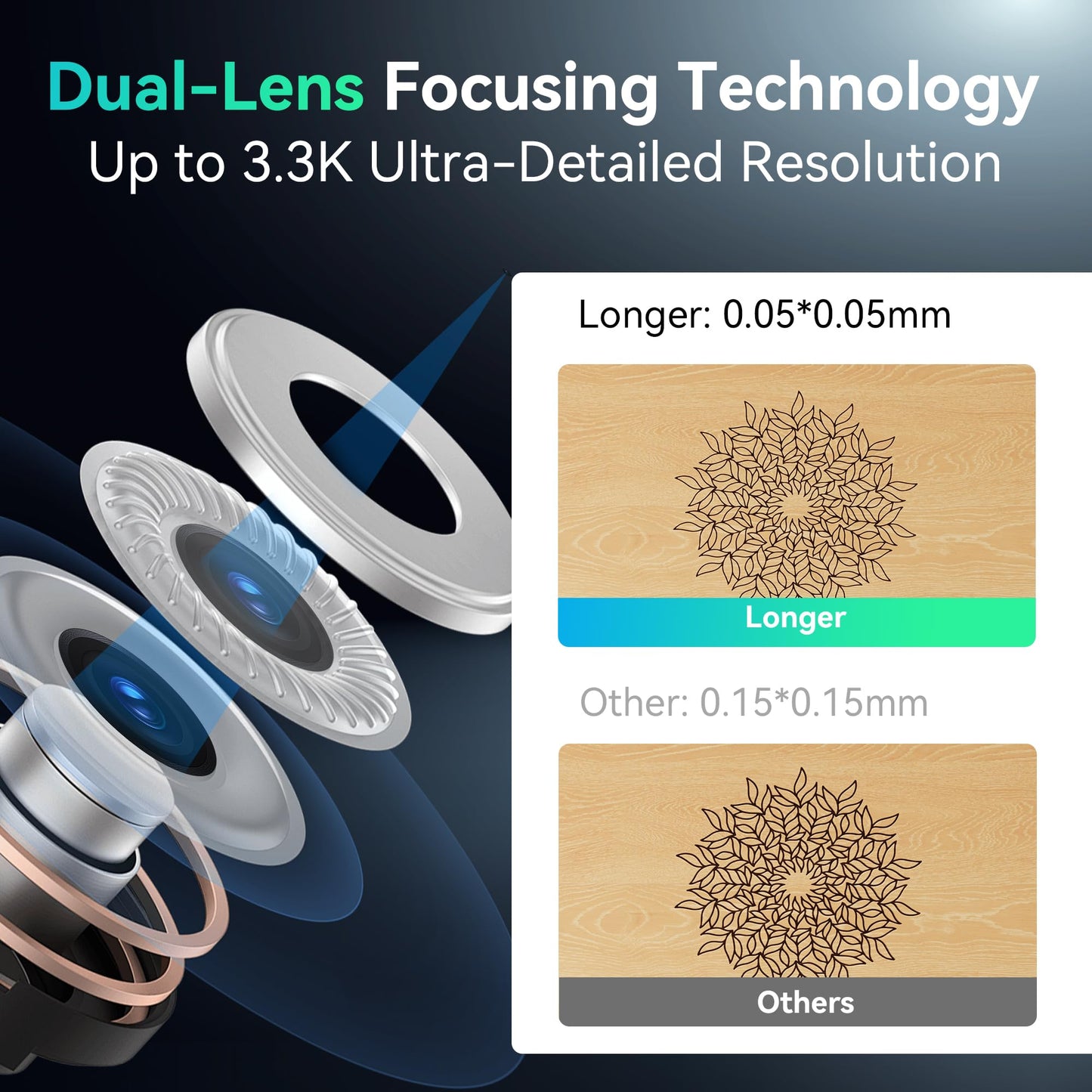 Longer Nano Laser Engraver Machine with 6W Diode, 5000mm/s High Speed & 0.05mm Precision - Portable Handheld Laser Cutter for Wood, Metal, Leather, Jewelry