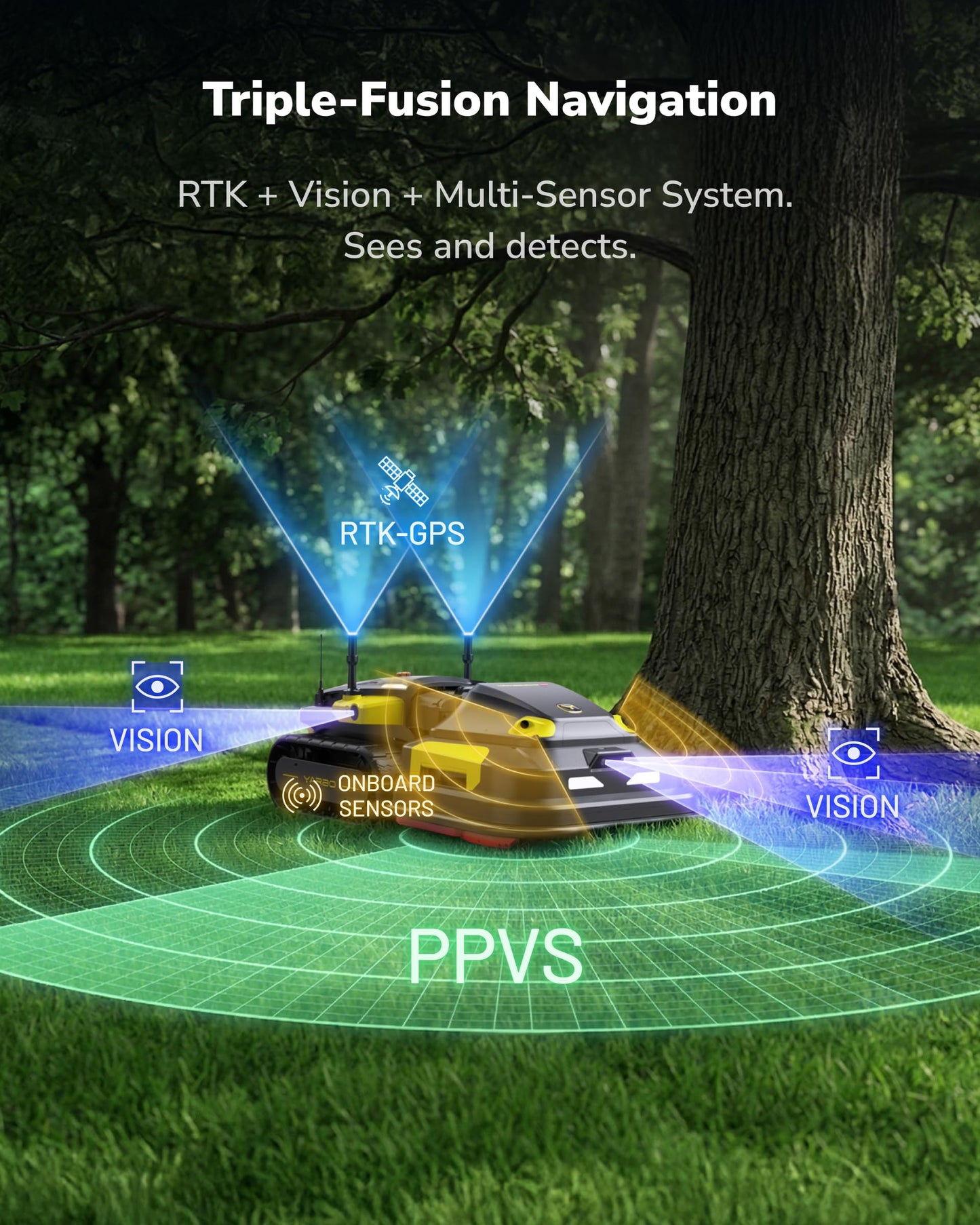 YARBO Robot Lawn Mower Pro, Blower and Snow Blower with Modular Design for Large Yard up to 6 Acres, APP Control Robotic Lawnmower with 0.8"-4.0" Cutting Height, AI Vision & RTK for Navigation