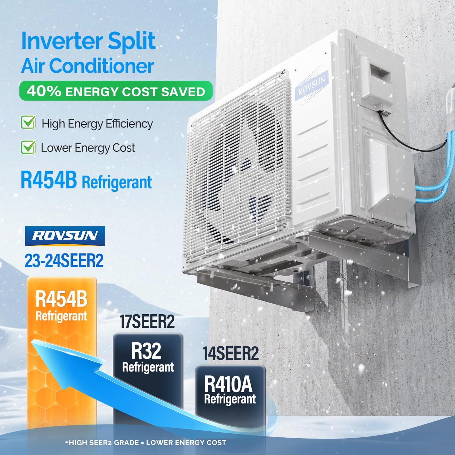 ROVSUN 18,000 BTU Mini Split AC/Heating System with Inverter, 23 SEER2 Energy Saving 230V Ductless Split-System Air Conditioner with Pre-Charged Condenser, Heat Pump, Remote Control & Installation Kit