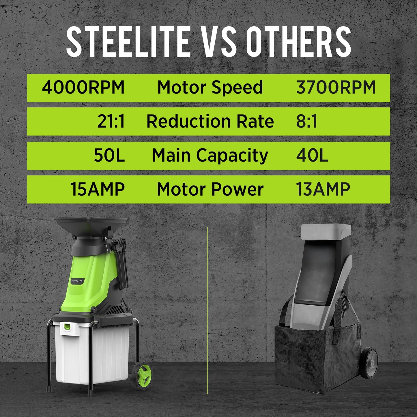 Steelite 1.8" 15 Amp Electric Wood Chipper, 55L Collection Bin Electric Mulcher Chipper Shredder, Wood Chipper with Max 4000RPM Motor Speed, Easy-Cleanup Dual Steel Blades Ideal for Twigs, Branches