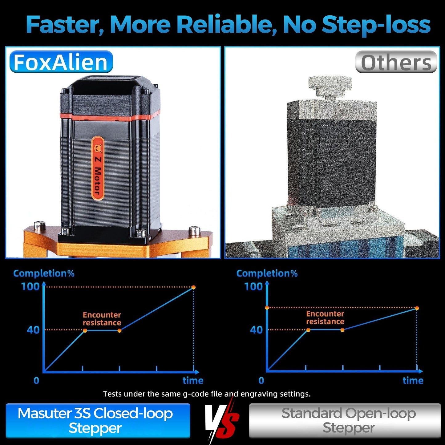 FoxAlien Masuter 3S CNC Router Machine with NEMA 23 Closed-Loop Stepper Motor, 400W Spindle 3 Axis Engraving Milling Machine for Wood Acrylic Aluminum Carving Cutting