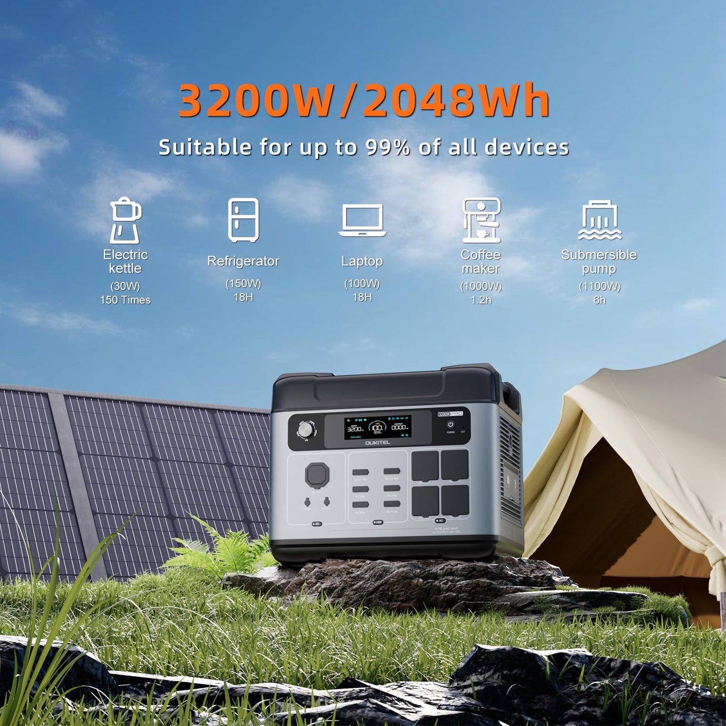 OUKITEL P2001 Pro 3200W/2048Wh Power Station With 2 * 500W Solar Panels, Solar Generator with 4 AC Outlets (6400W Peak), 1.5H Full Charging, APP Control Battery Backup for Home, Camping