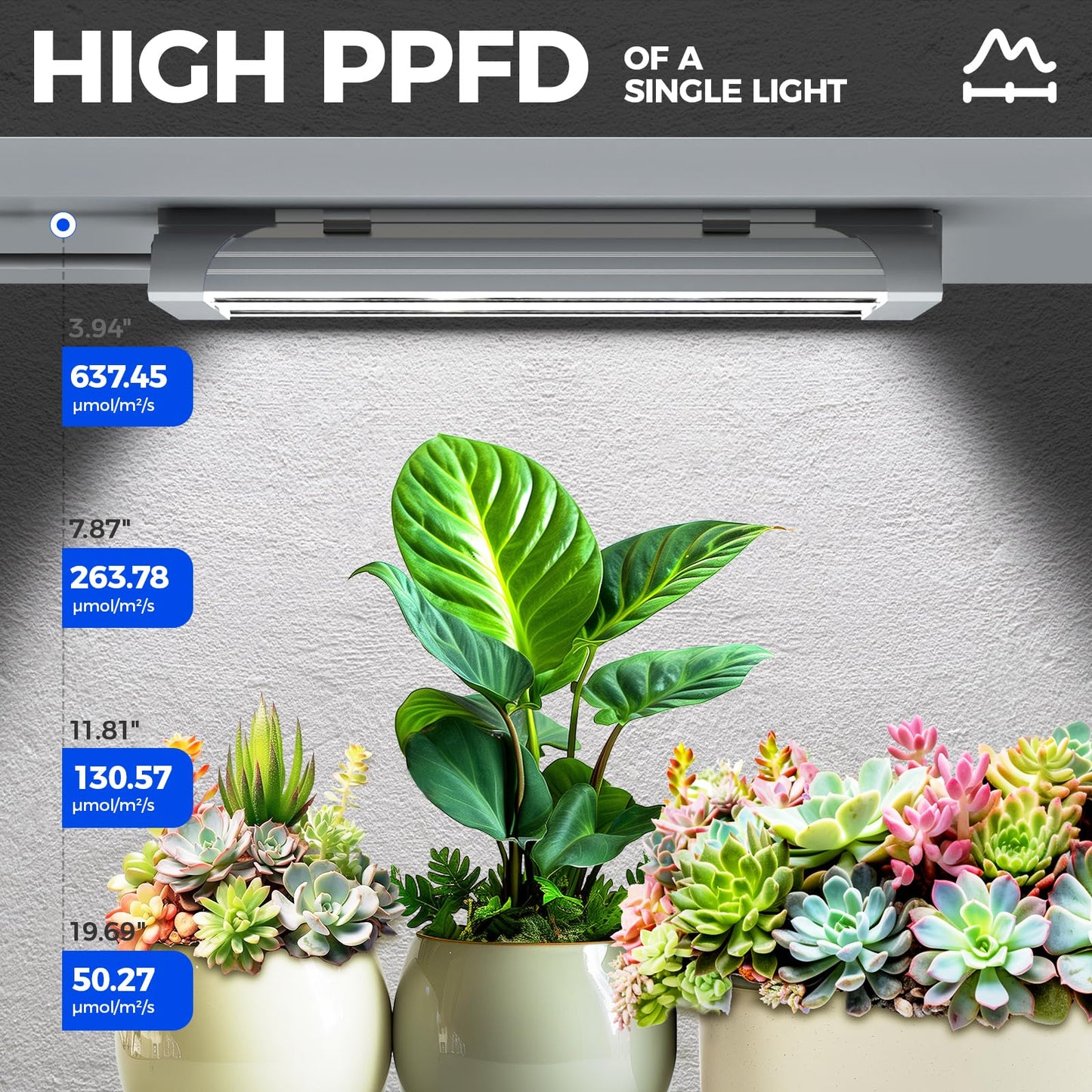 Barrina TX18 Grow Light Strip, 72W (4 x 18W), 5000K Full Spectrum, 1FT, with Timer, Linkable, Aluminium and PC